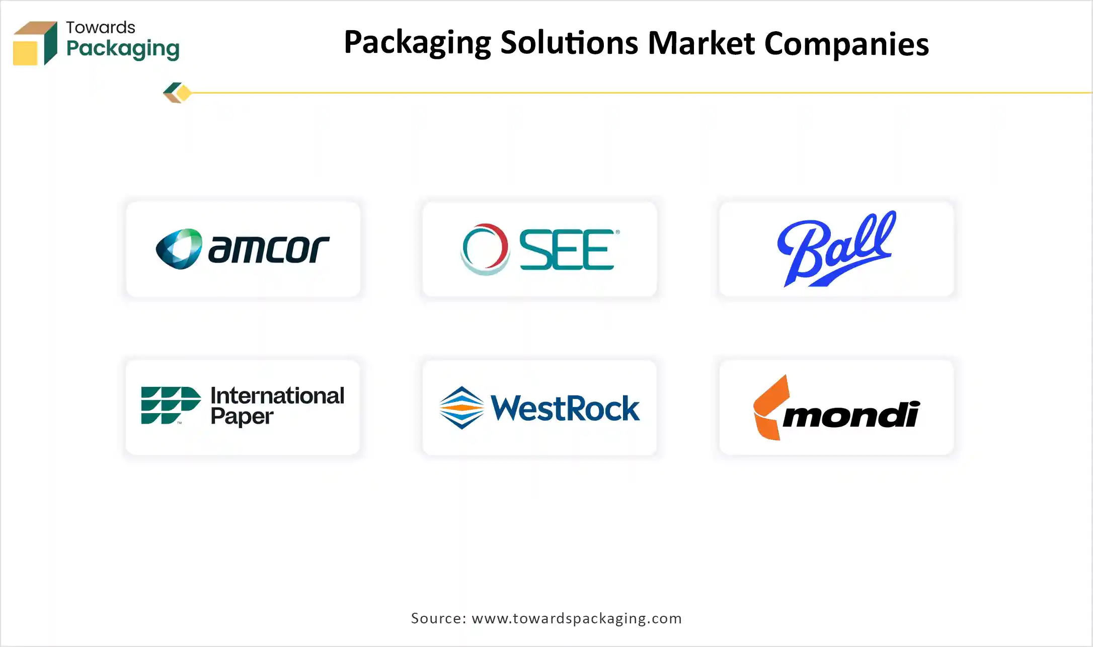 Packaging Solutions Market Companies