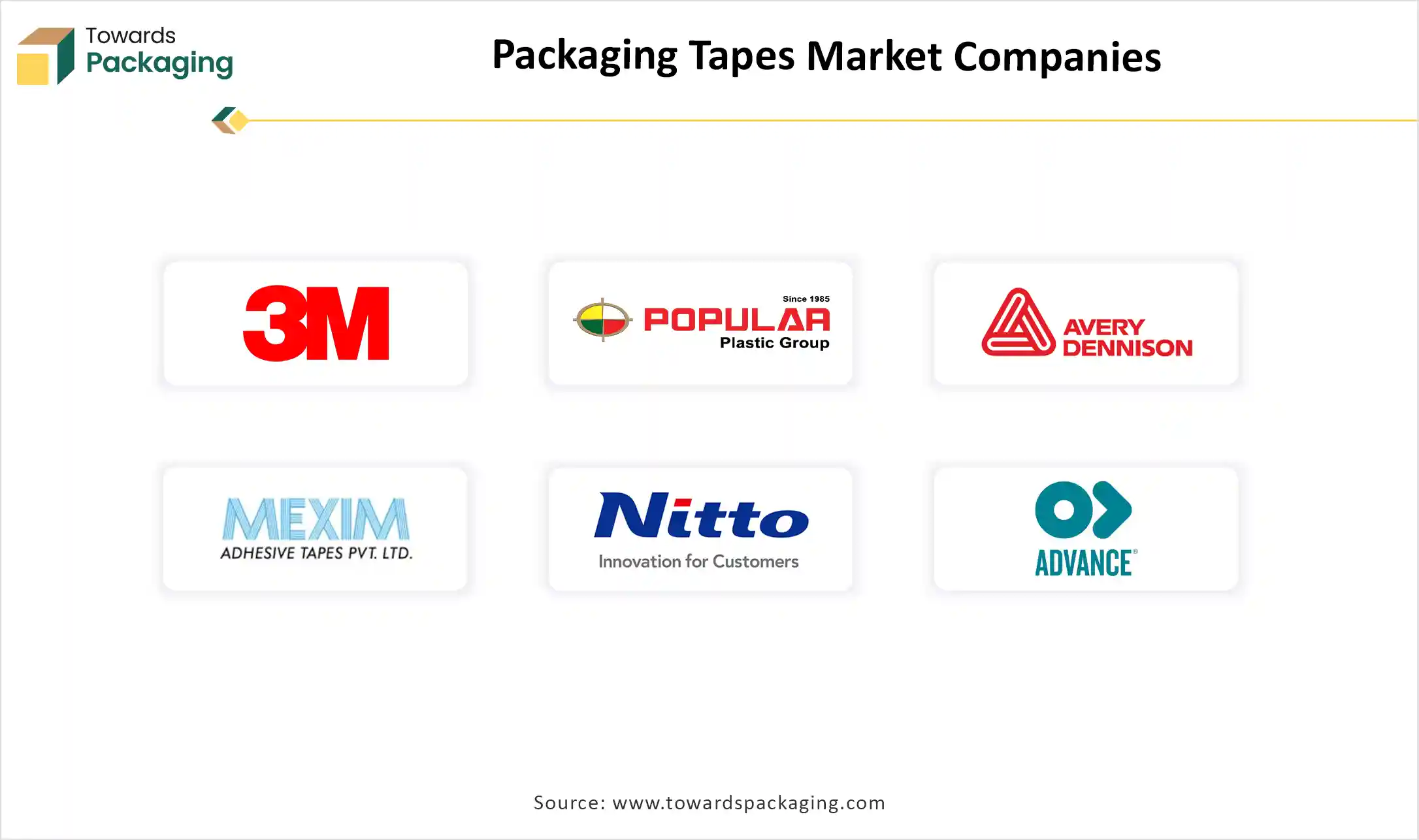 Packaging Tapes Market Companies