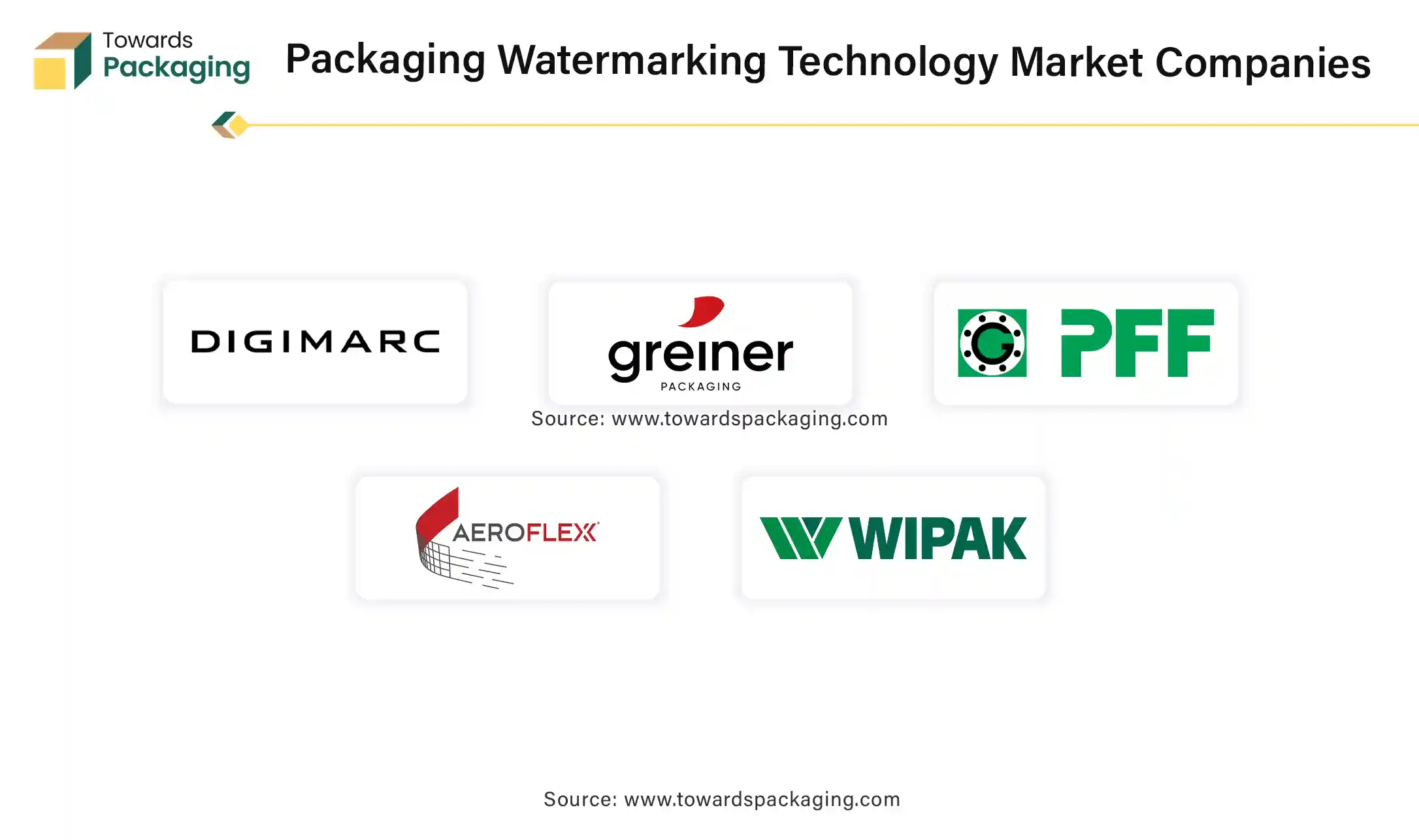 Packaging Watermarking Technology Market Companies Packaging Watermarking Technology Market Companies