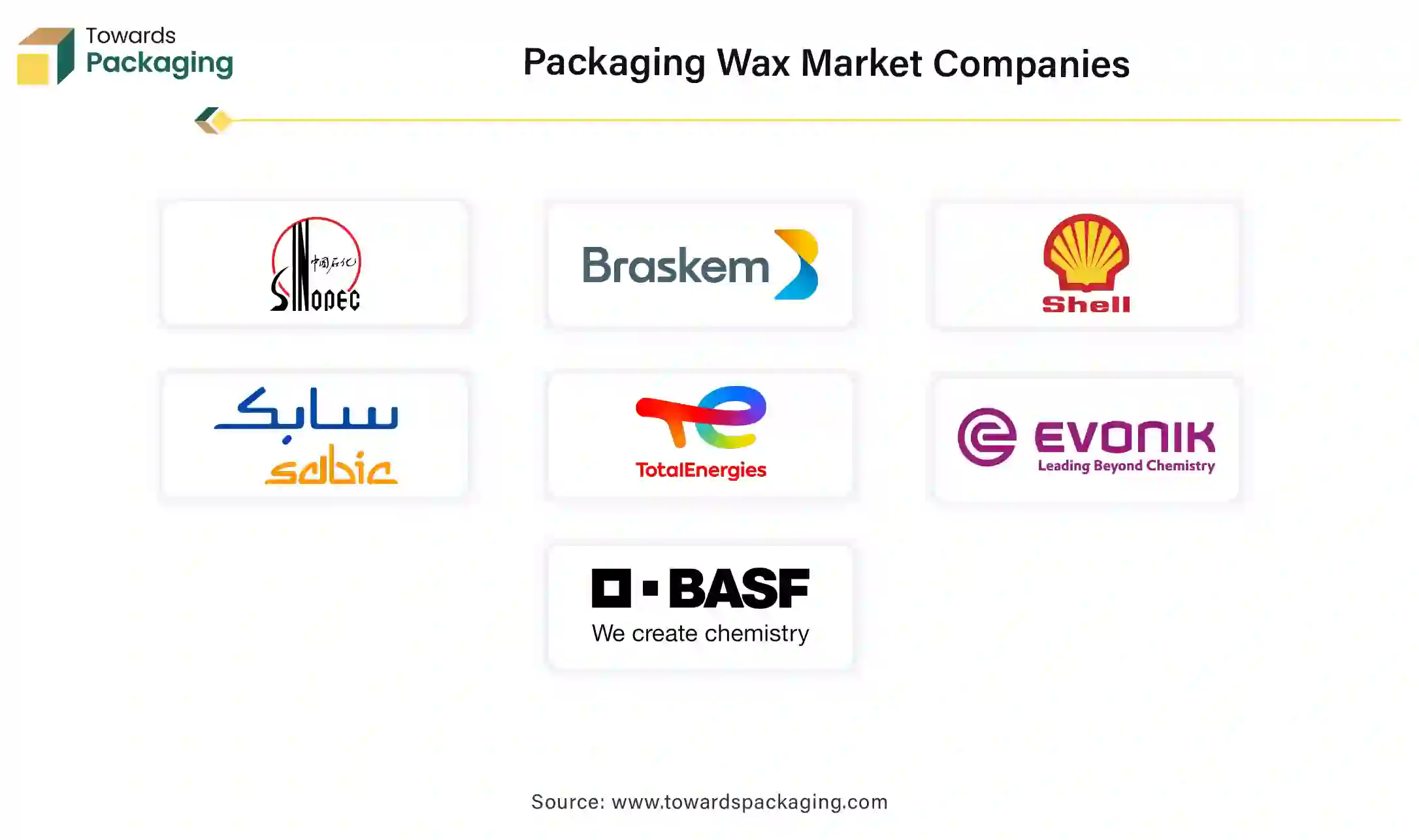 Packaging Wax Market Companies Packaging Wax Market Companies