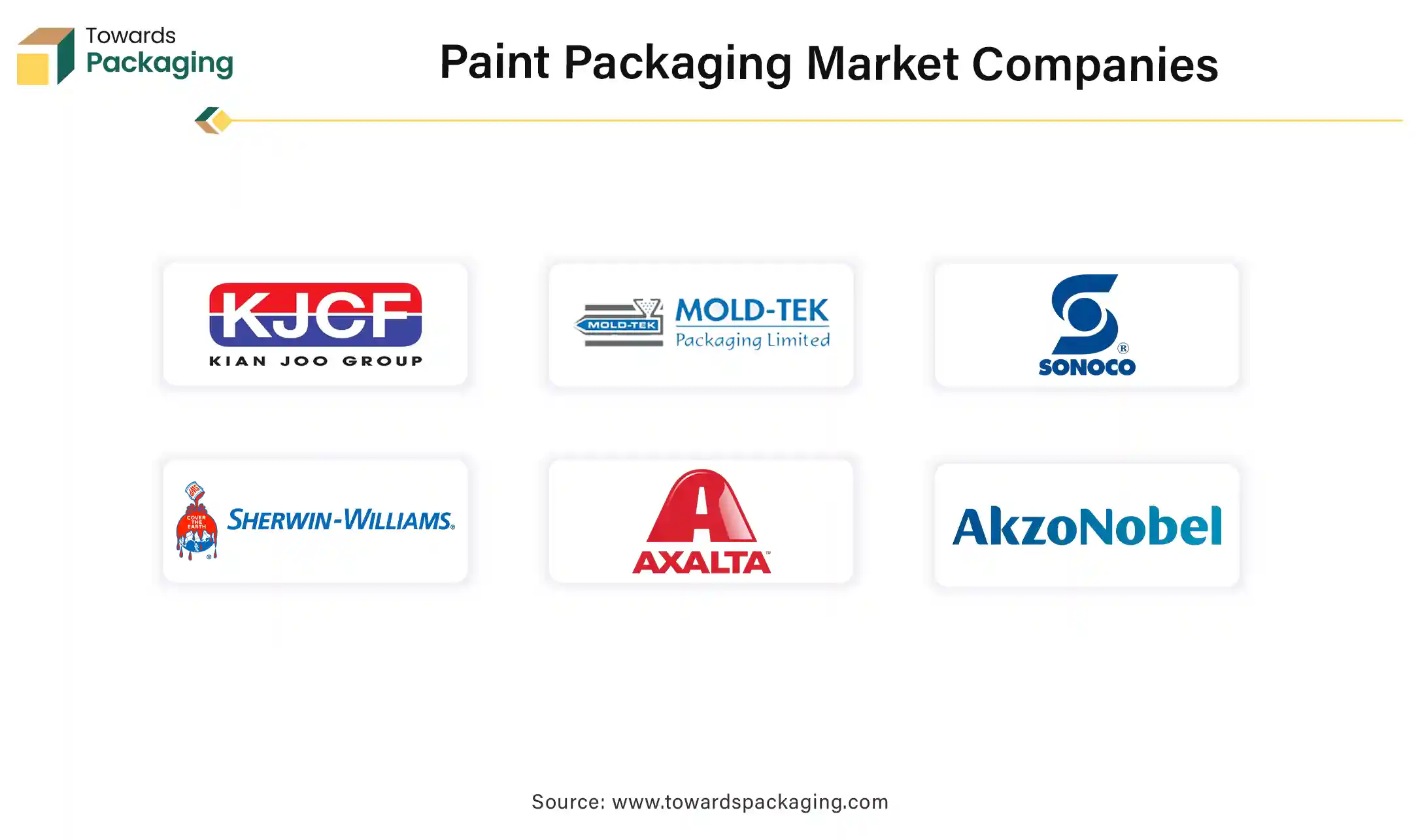 Paint Packaging Market Companies Paint Packaging Market Companies