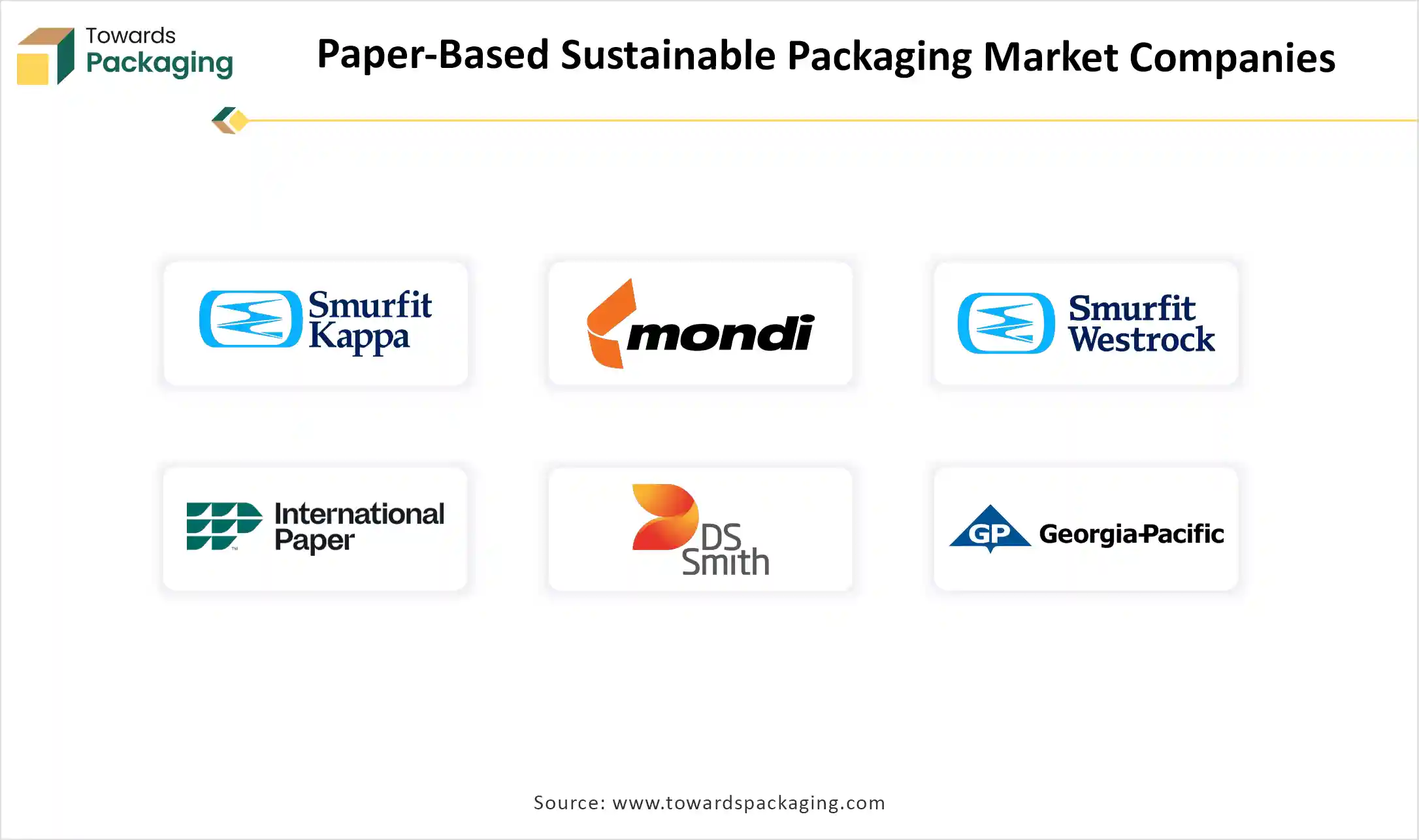 Paper-Based Sustainable Packaging Market Size 2024 - 2034