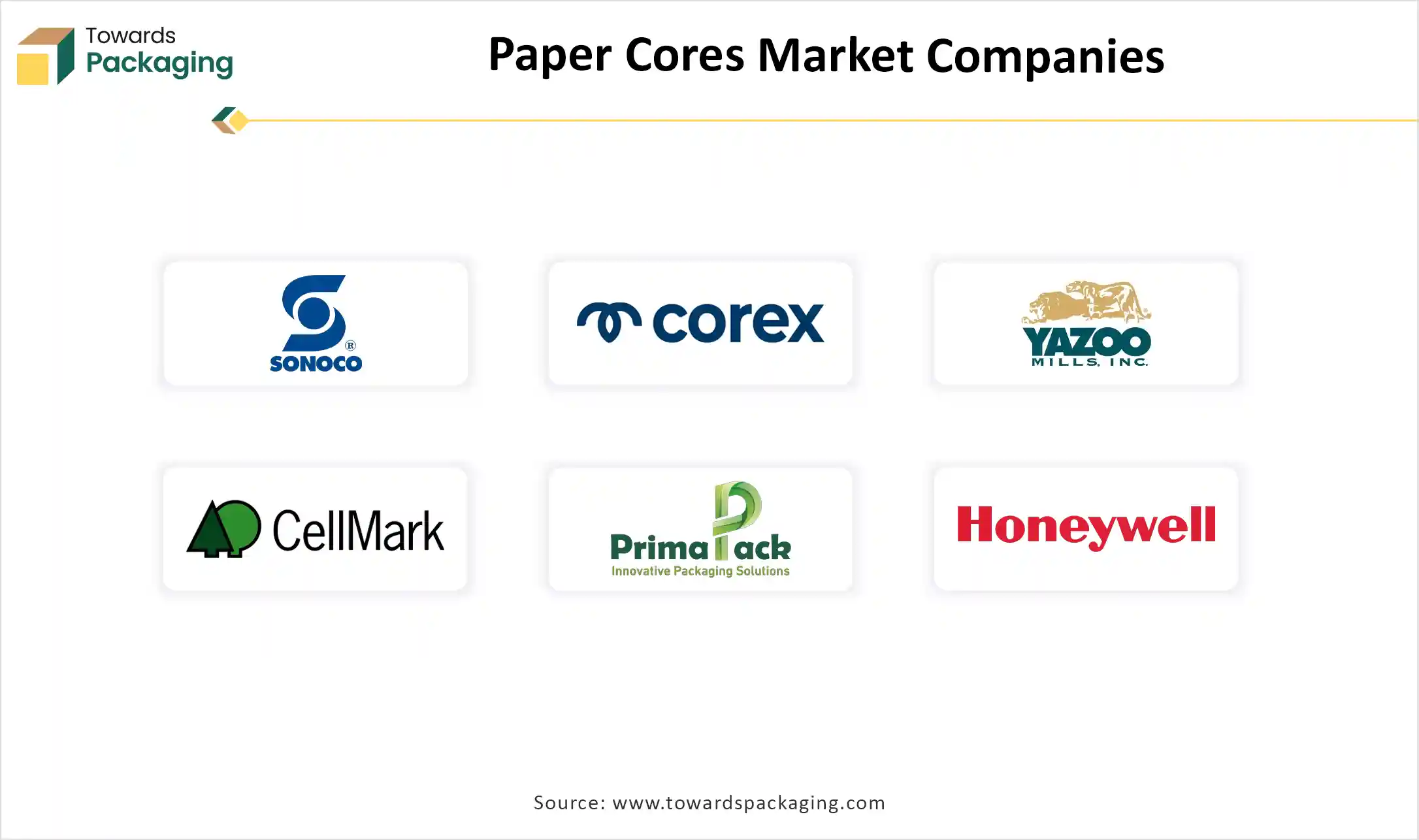 Paper Cores Market Top Kay Players