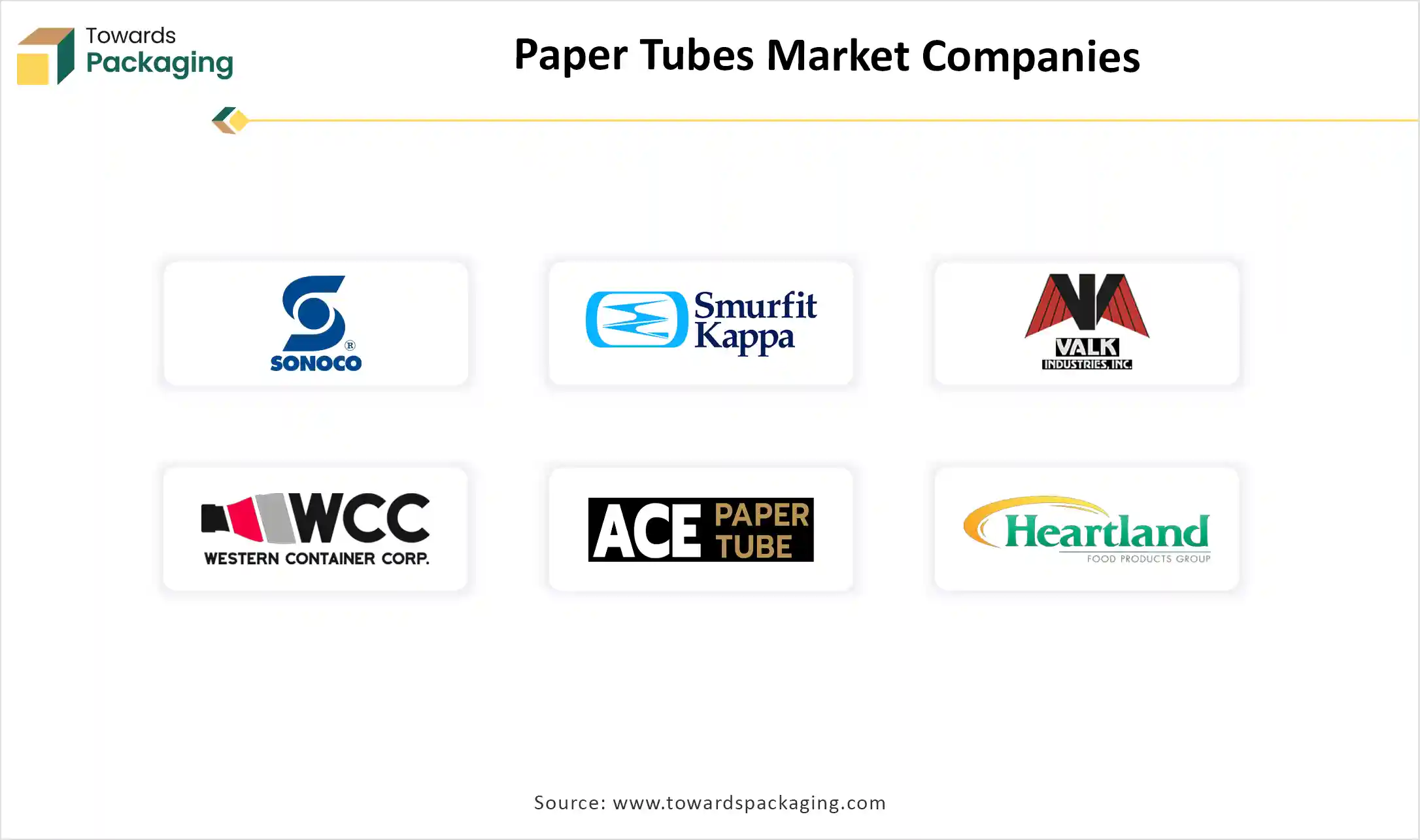 Paper Tubes Market Top Key Players