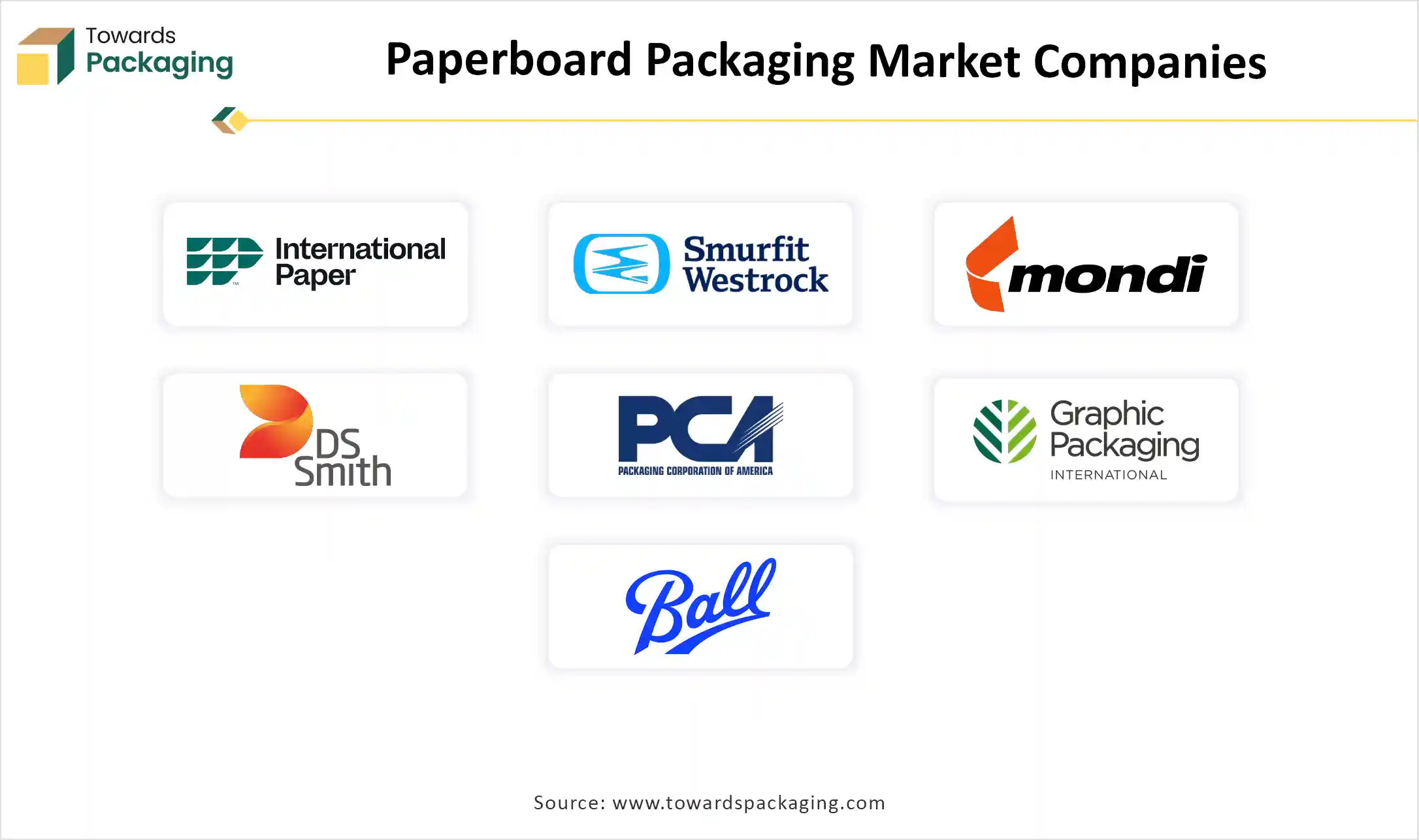 Paperboard Packaging Market Companies
