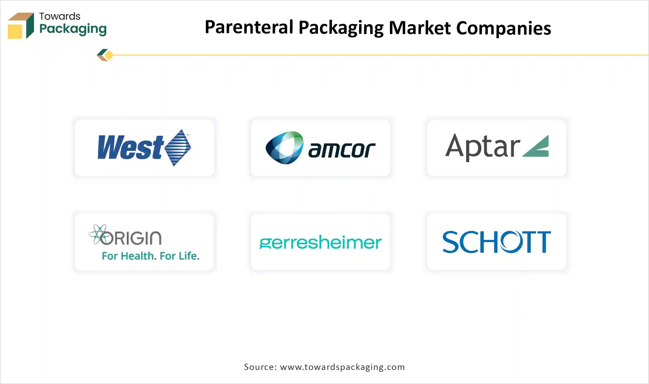 Parenteral Packaging Market Companies