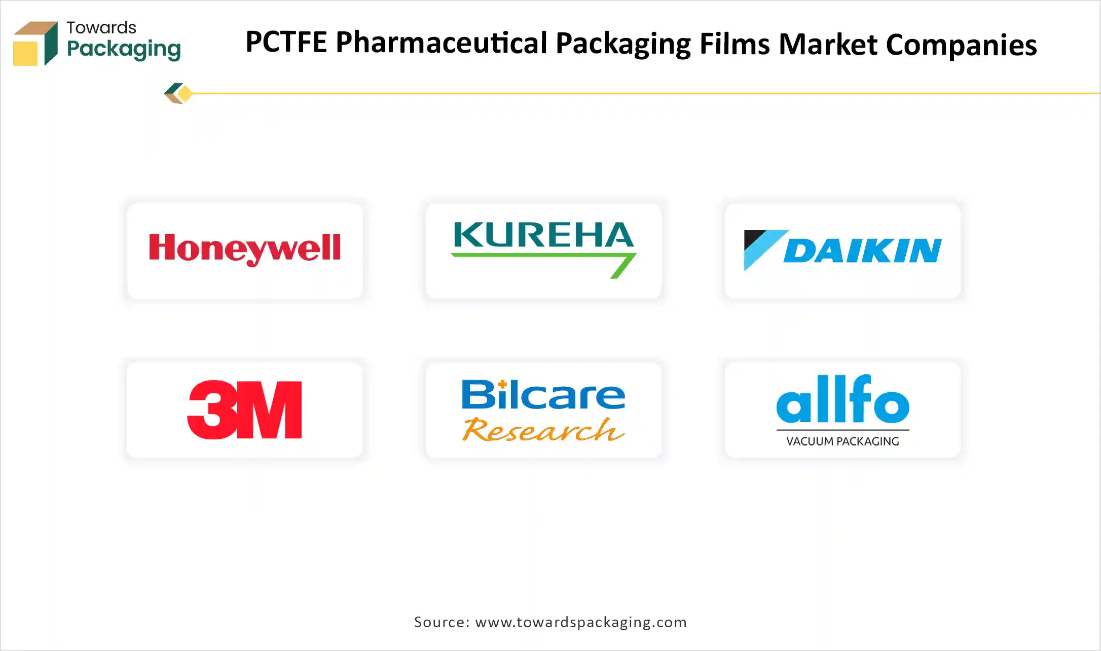 PCTFE Pharmaceutical Packaging Films Market Top Key Players