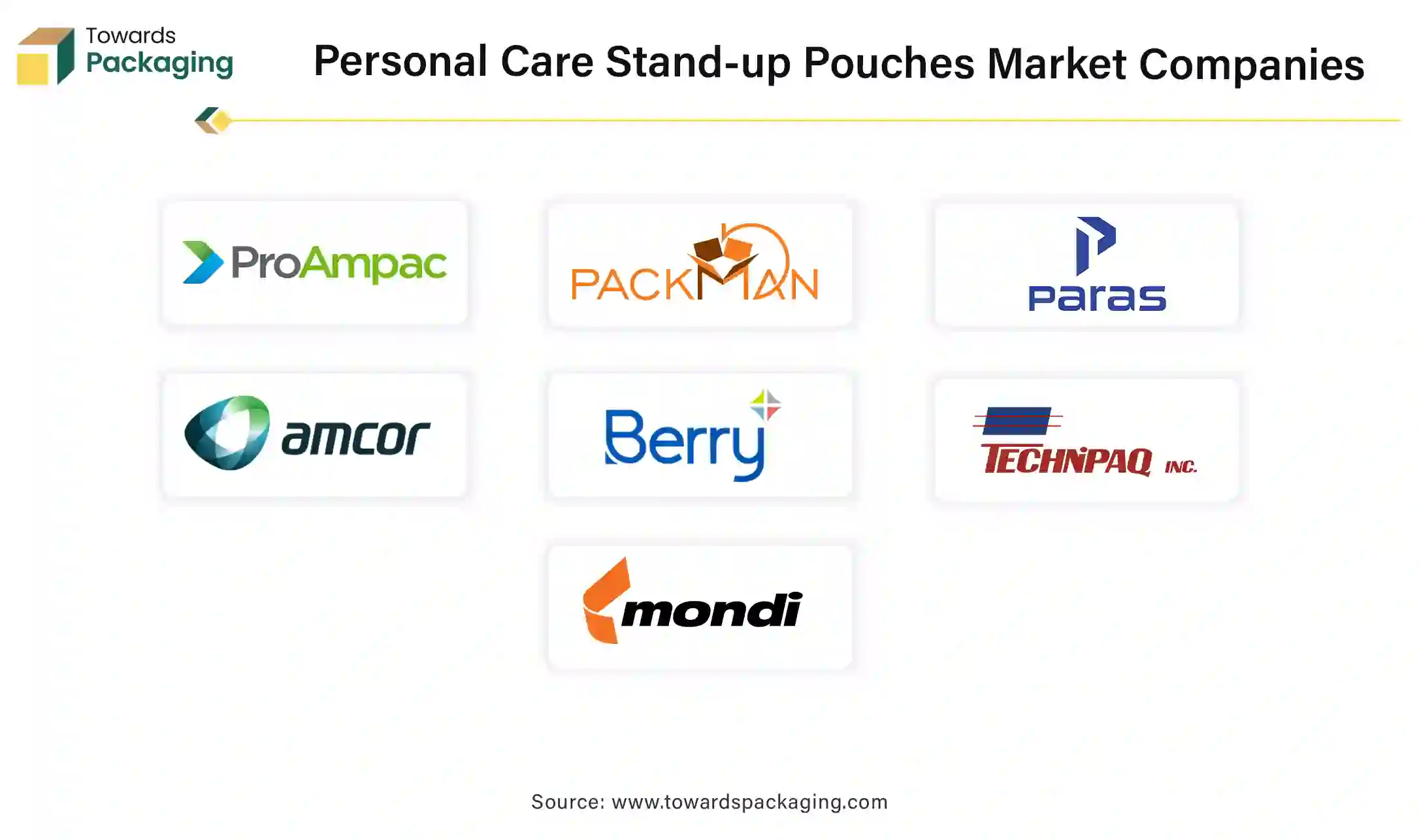 Personal Care Stand-up Pouches Market Companies Personal Care Stand-up Pouches Market Companies