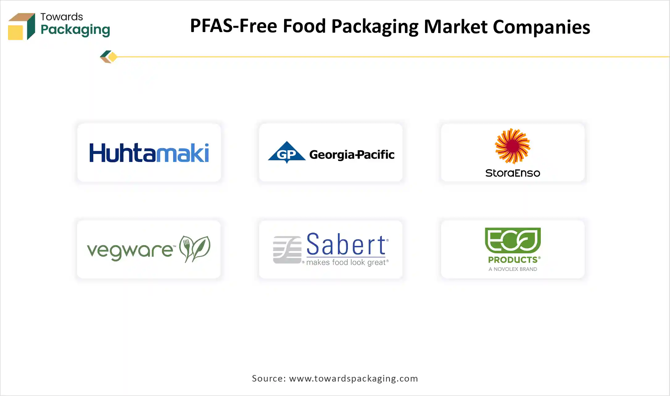 PFAS-Free Food Packaging Market Companies