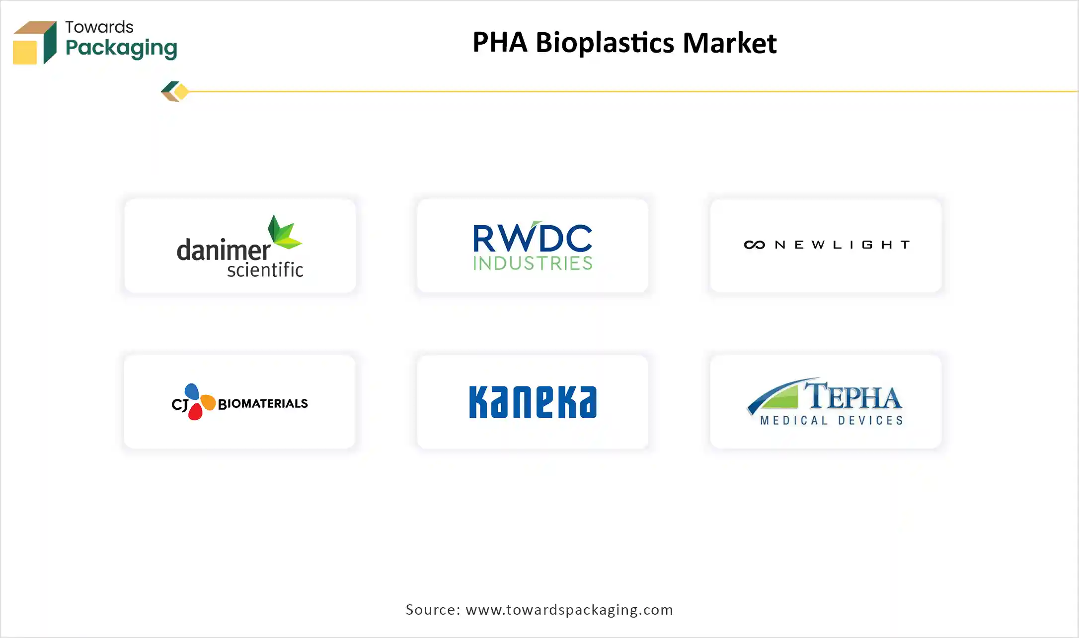PHA Bioplastics Market Companies