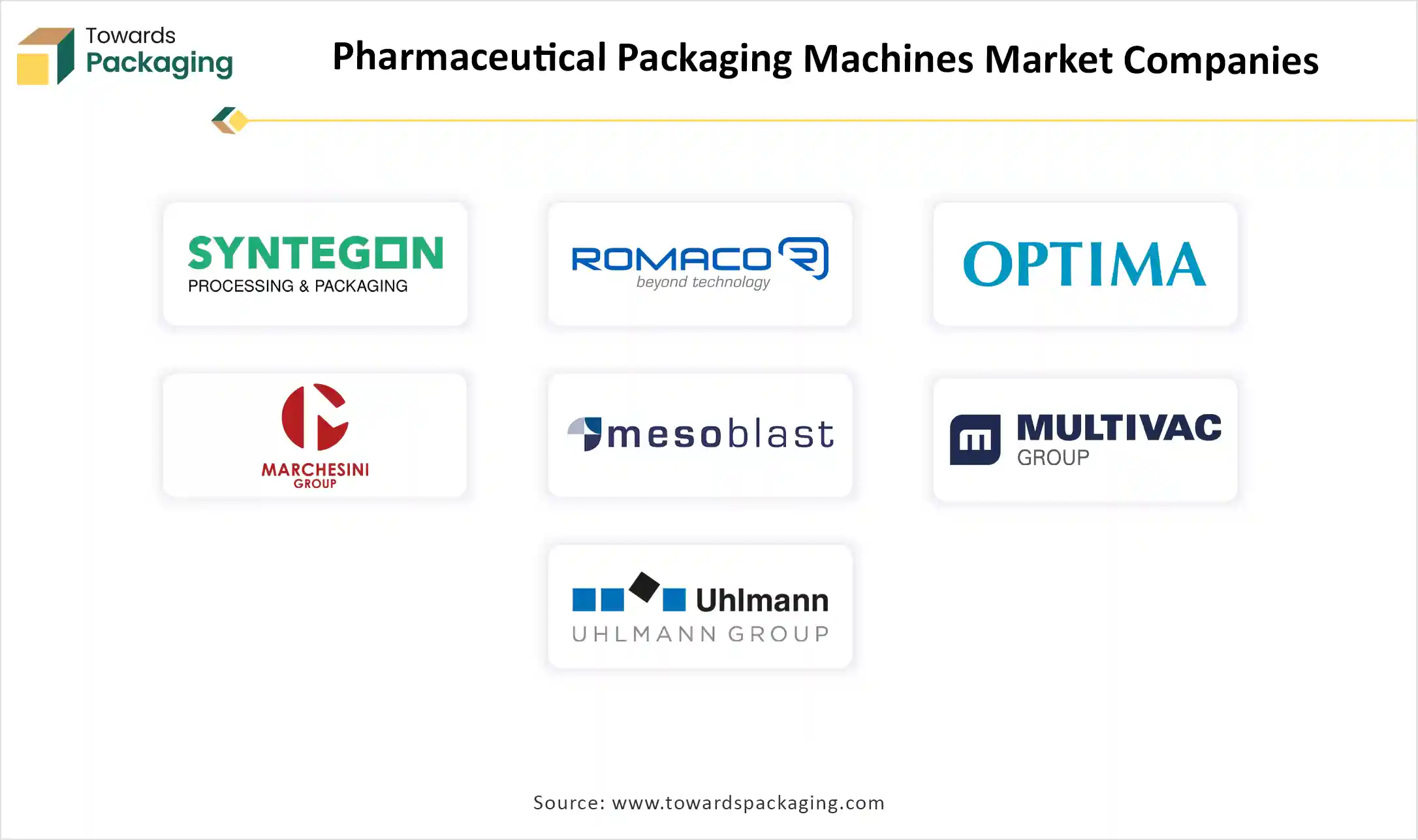  Pharmaceutical Packaging Machines Market Companies
