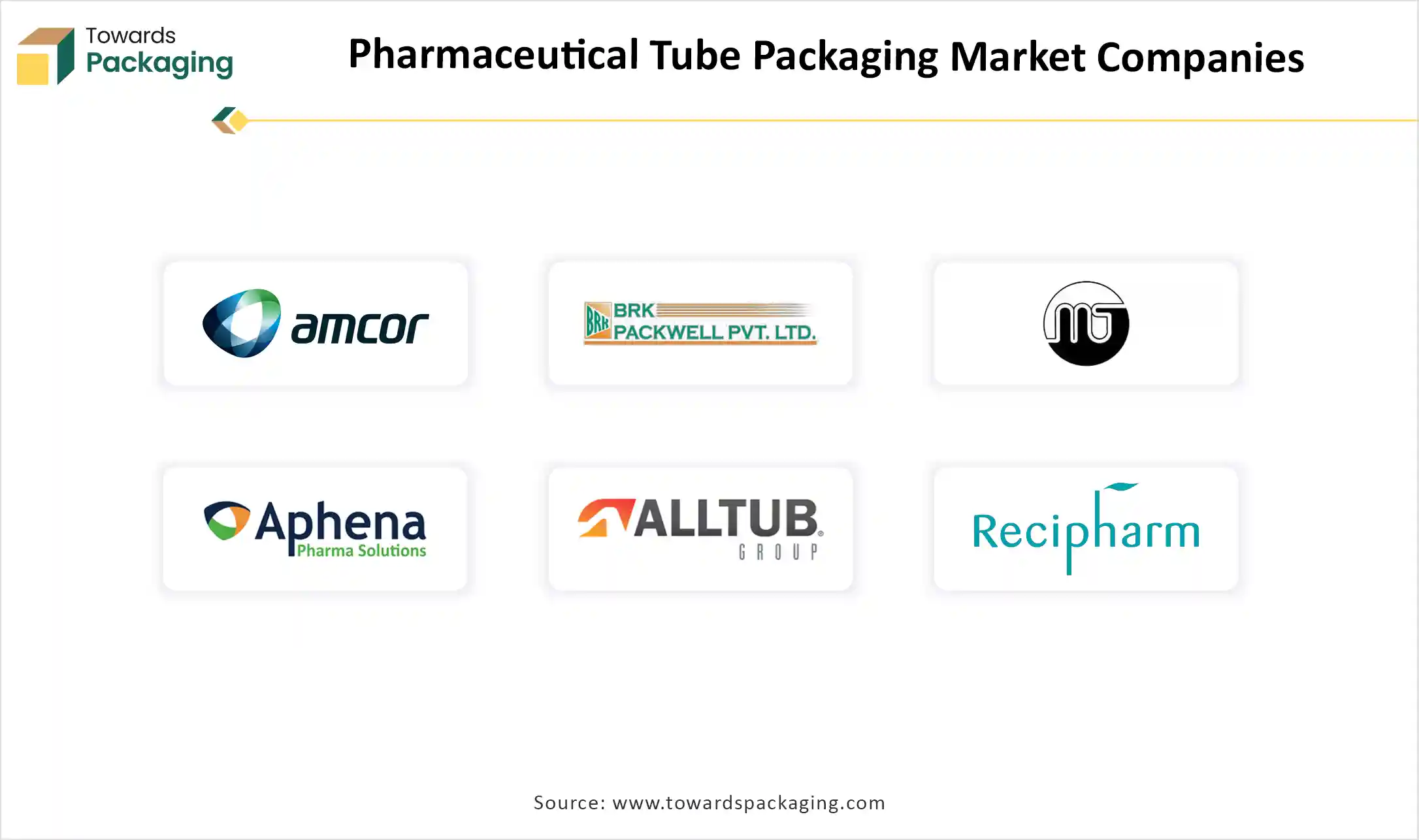Pharmaceutical Tube Packaging Market Companies