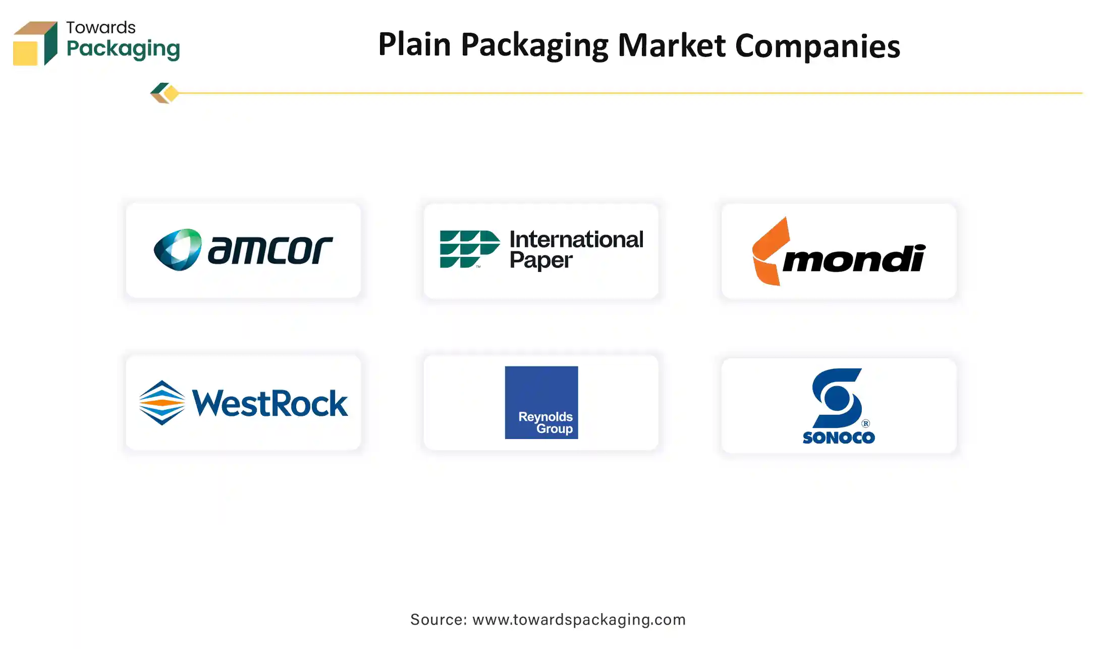 Plain Packaging Market Top Key Players 2025