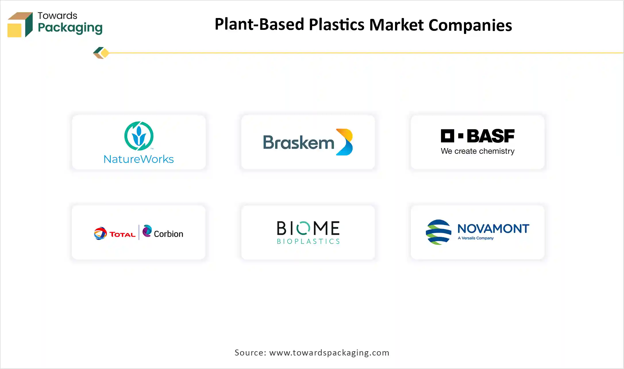 Plant-Based Plastics Market Companies