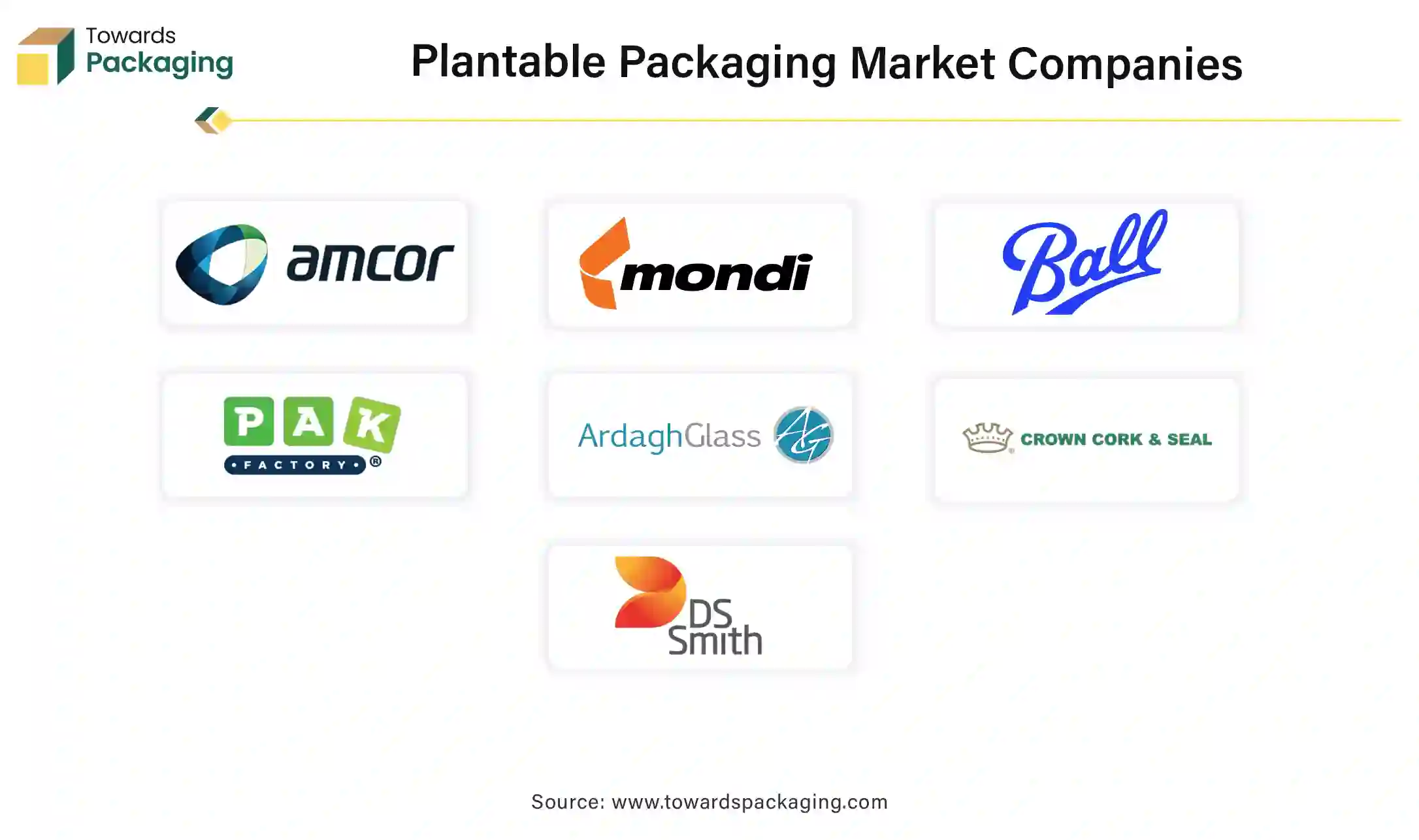 Plantable Packaging Market Companies Plantable Packaging Market Companies