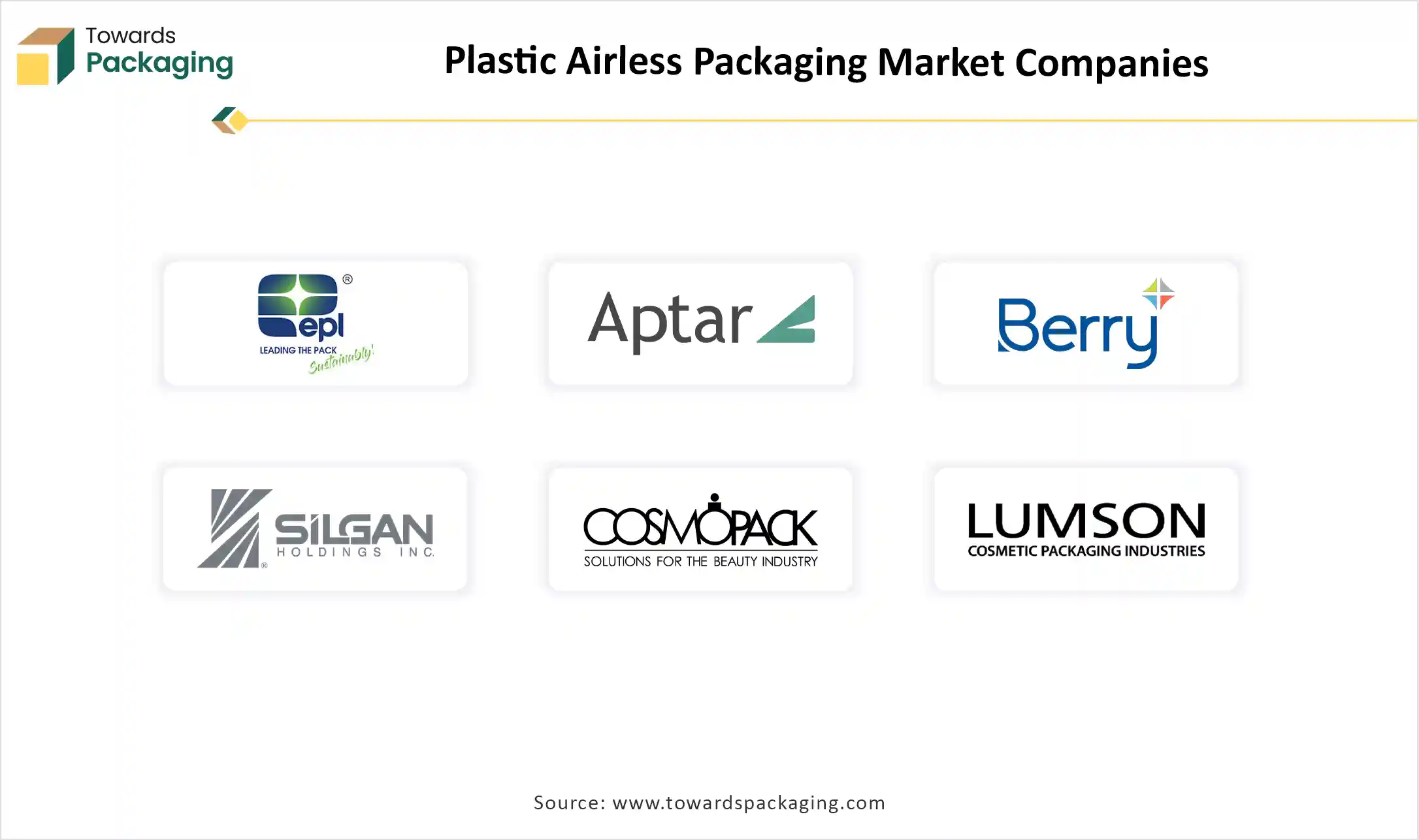 Plastic Airless Packaging Market Top Key Players