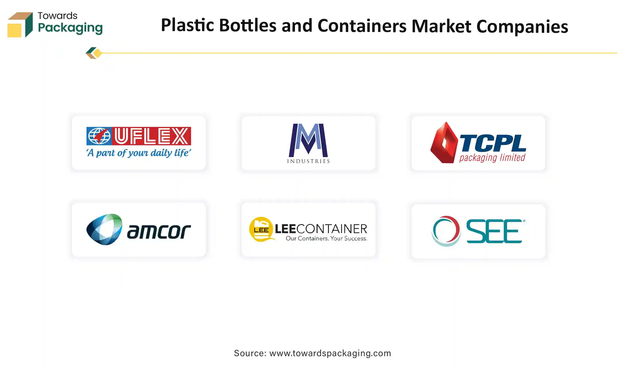 Plastic Bottles and Containers Market Companies