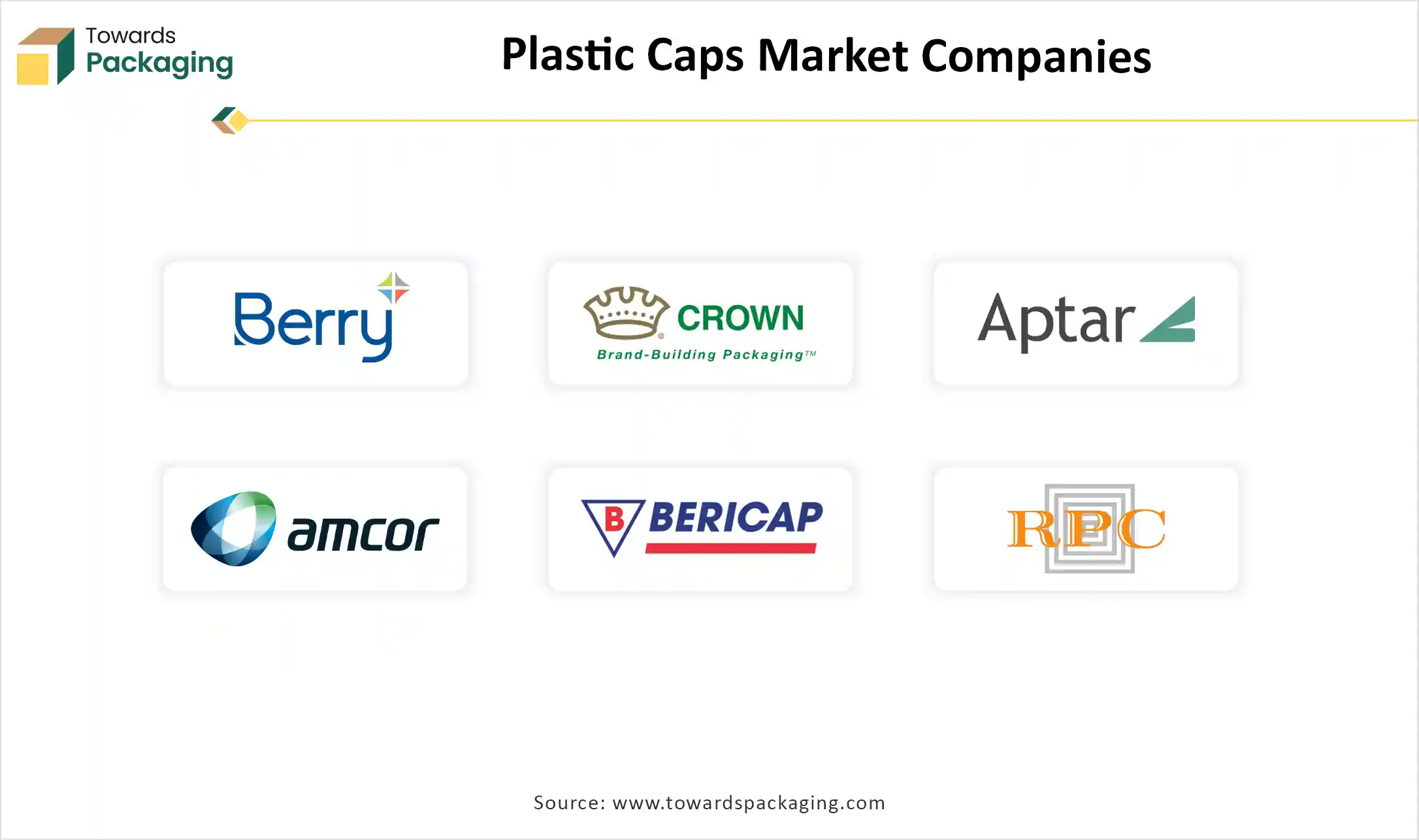 Plastic Caps Market Companies