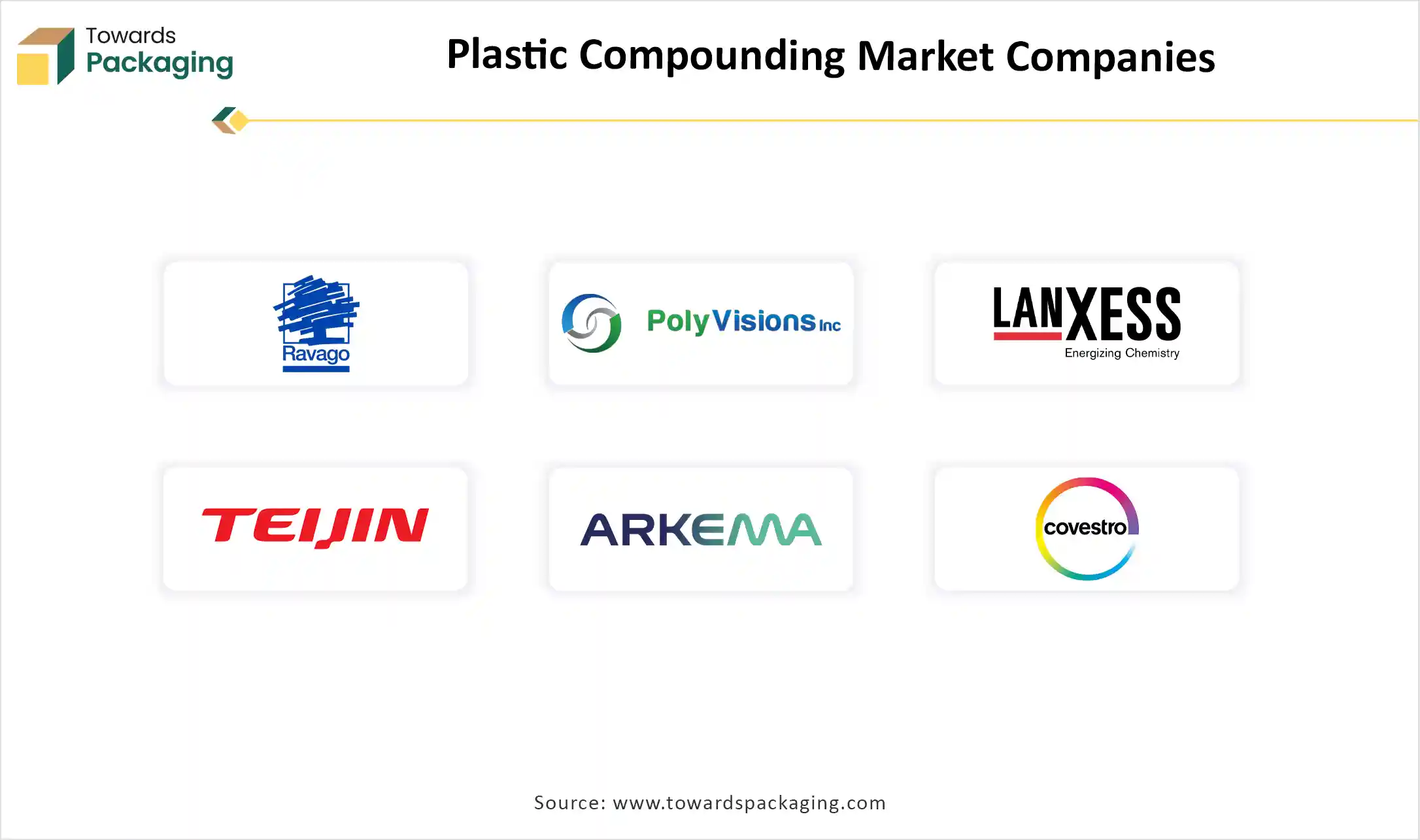 Plastic Compounding Market Companies