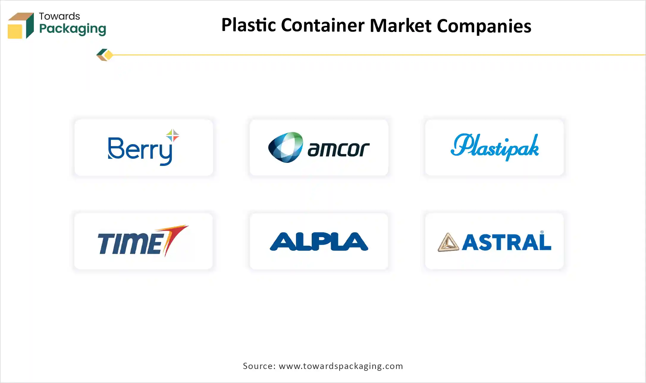 Percentage (India's product-wise share of plastics exports