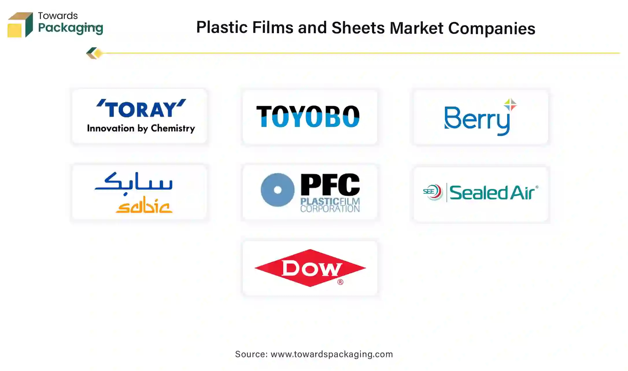 Plastic Films and Sheets Market Companies Plastic Films and Sheets Market Companies
