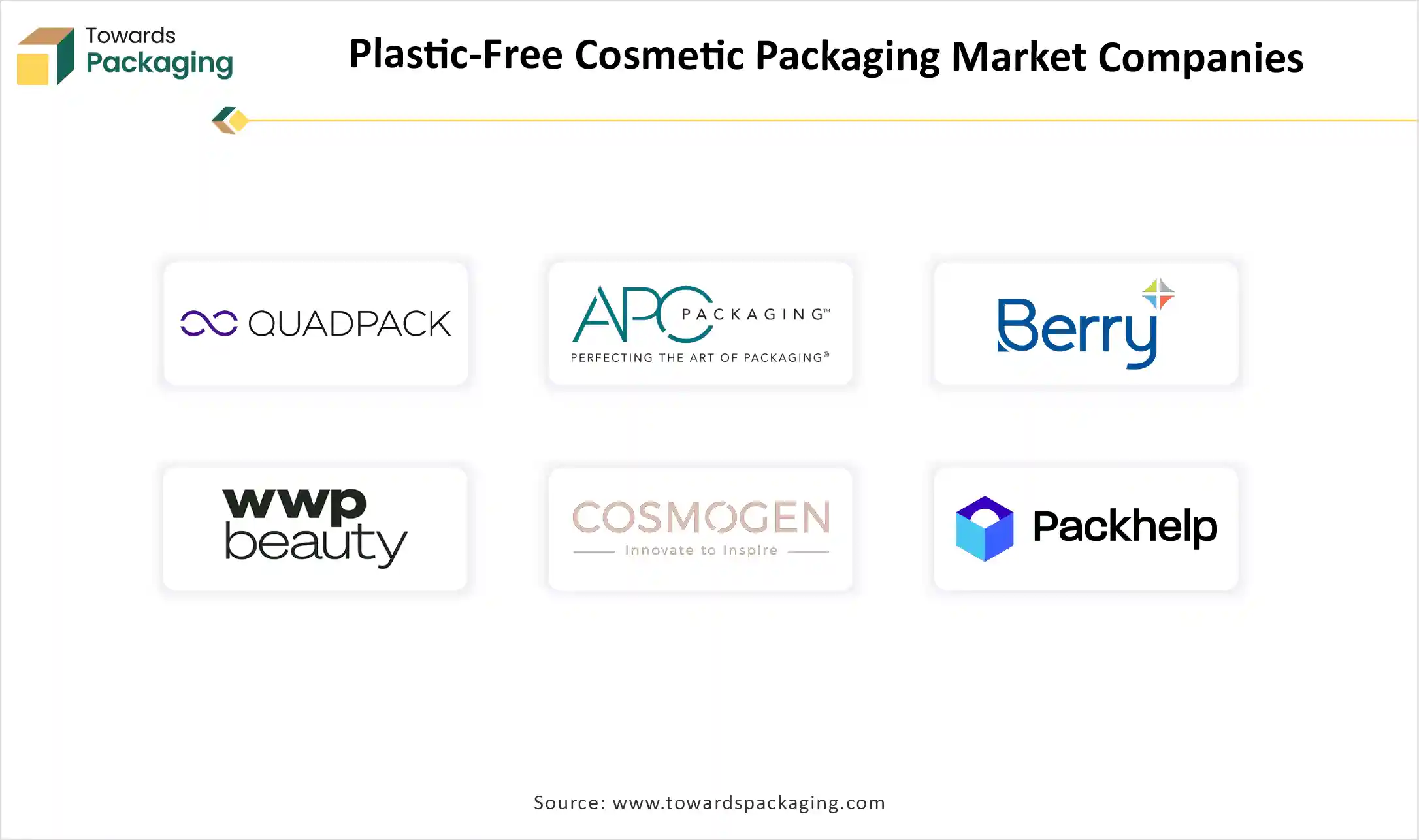 Plastic-Free Cosmetic Packaging Market Companies