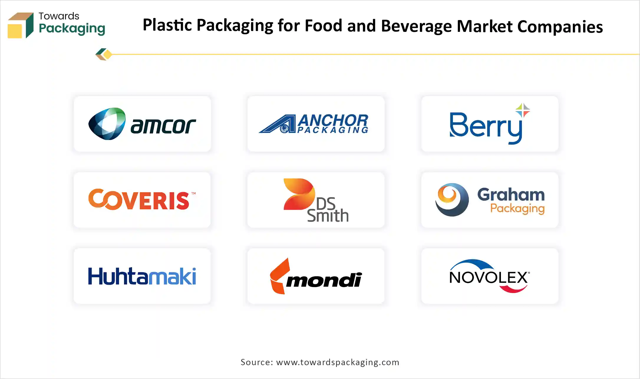 Plastic Packaging for Food and Beverage Market Companies