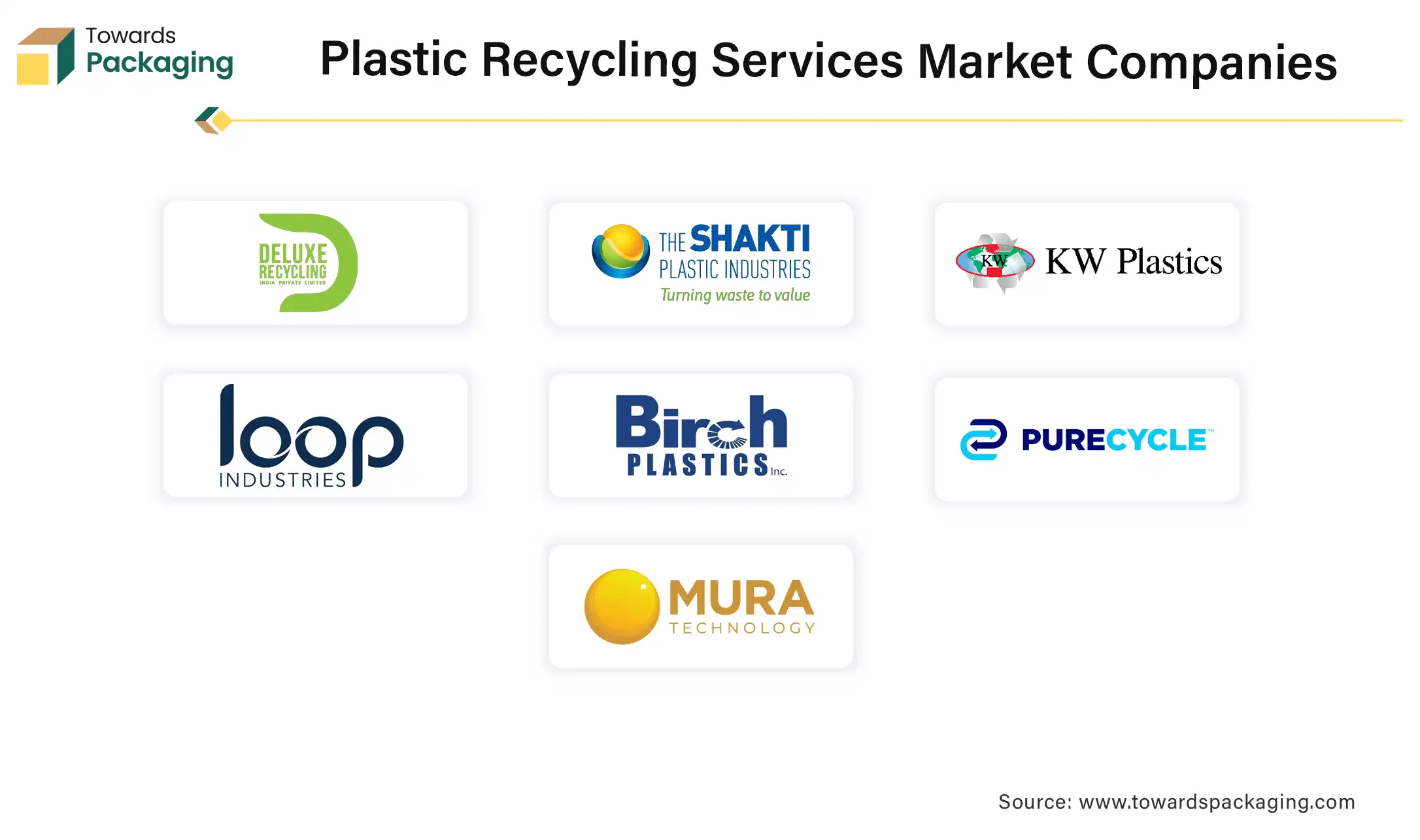 Plastic Recycling Services Market Companies Plastic Recycling Services Market Companies