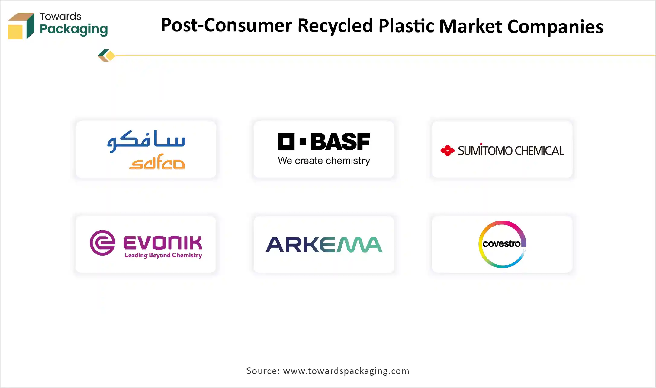 Post-Consumer Recycled Plastic Market Companies