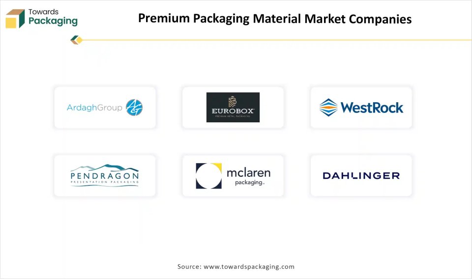 Premium Packing Material Market Companies