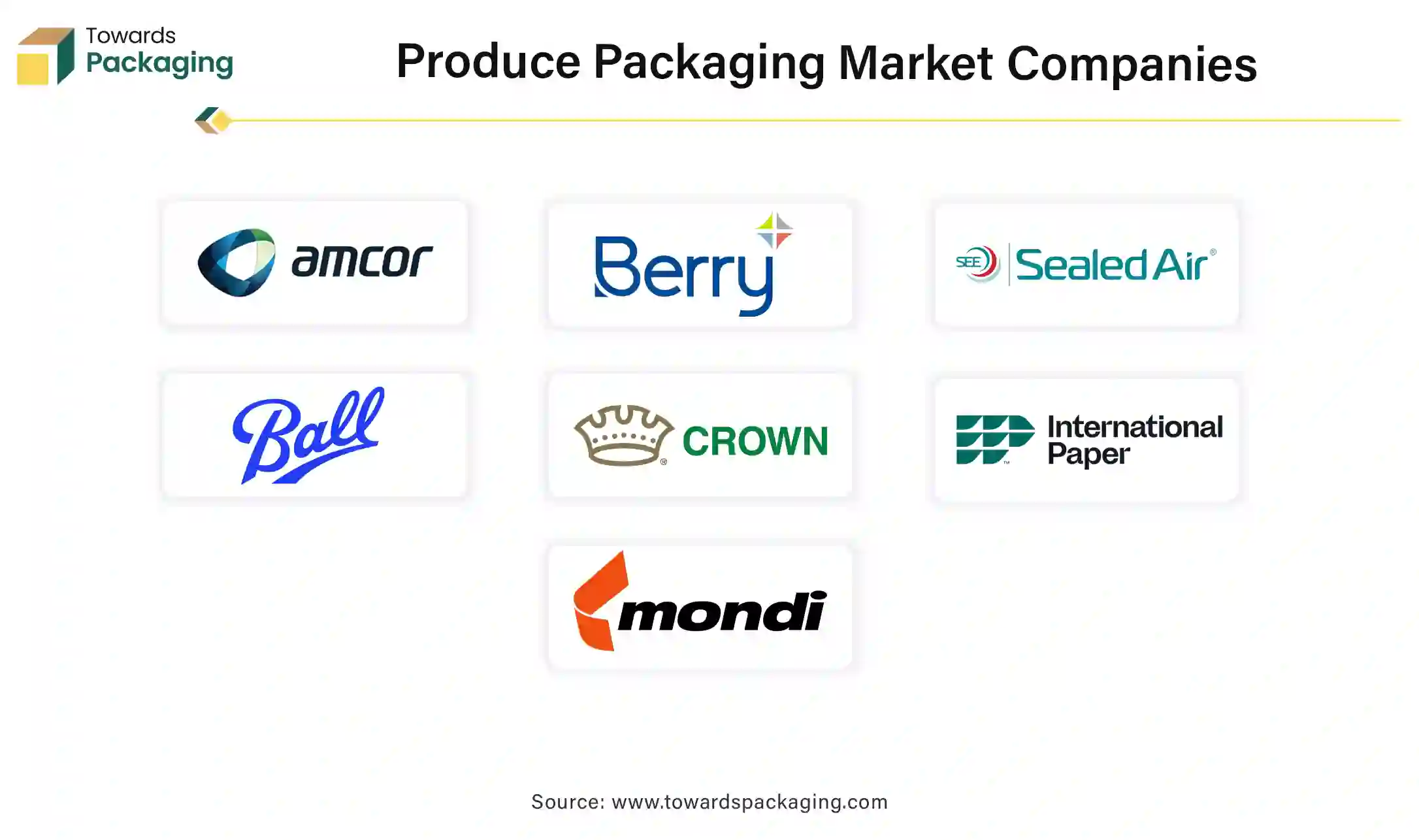 Produce Packaging Market Companies Produce Packaging Market Companies