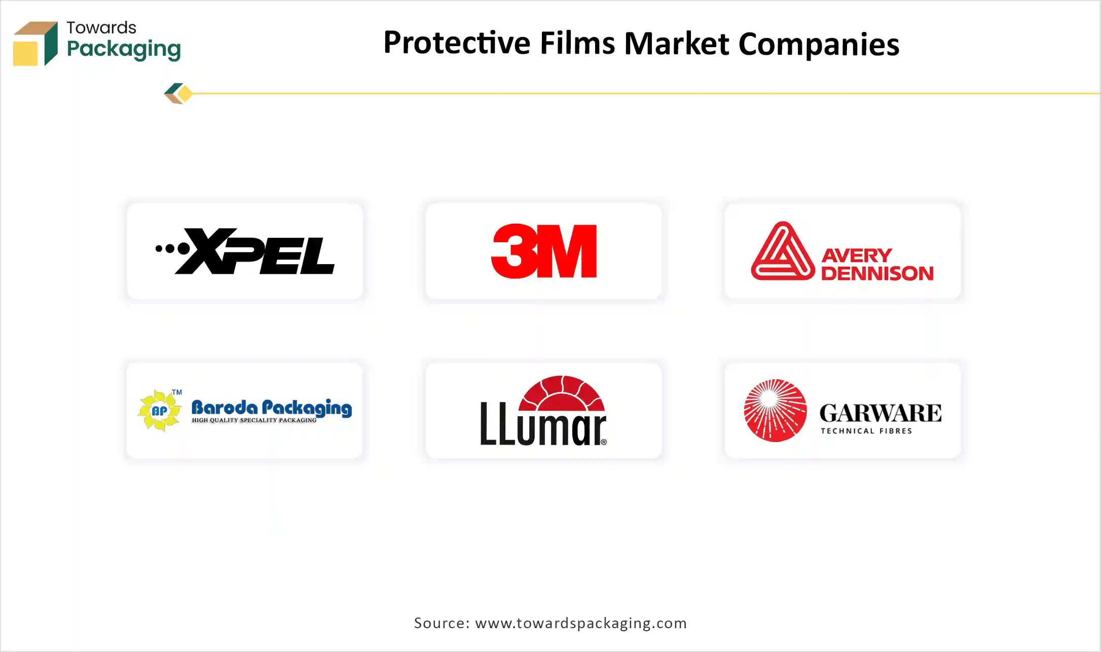 protective films market companies