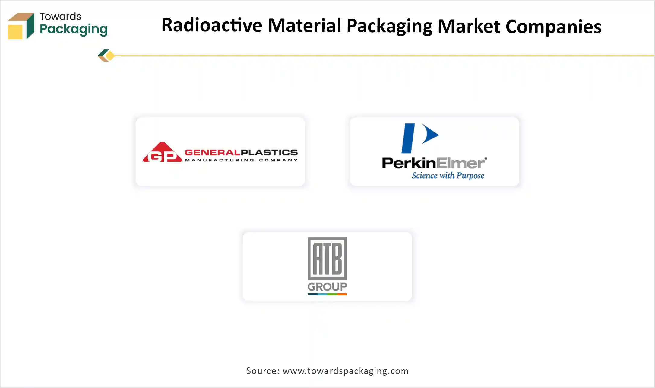 Radioactive Material Packaging Market Companies