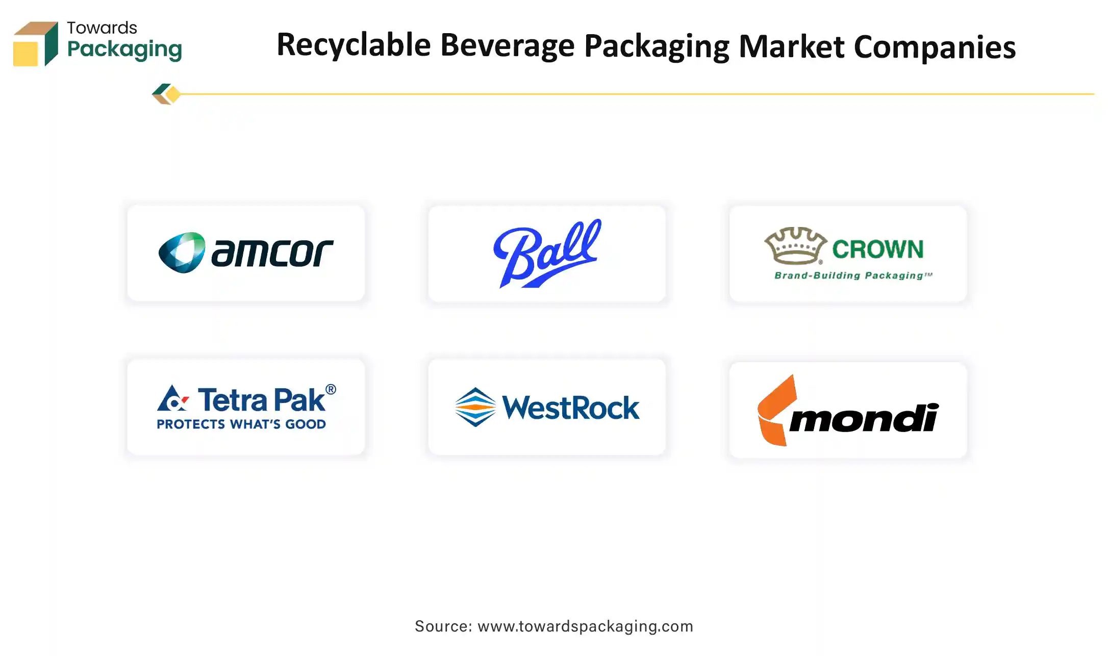 Recyclable Beverage Packaging Market Companies