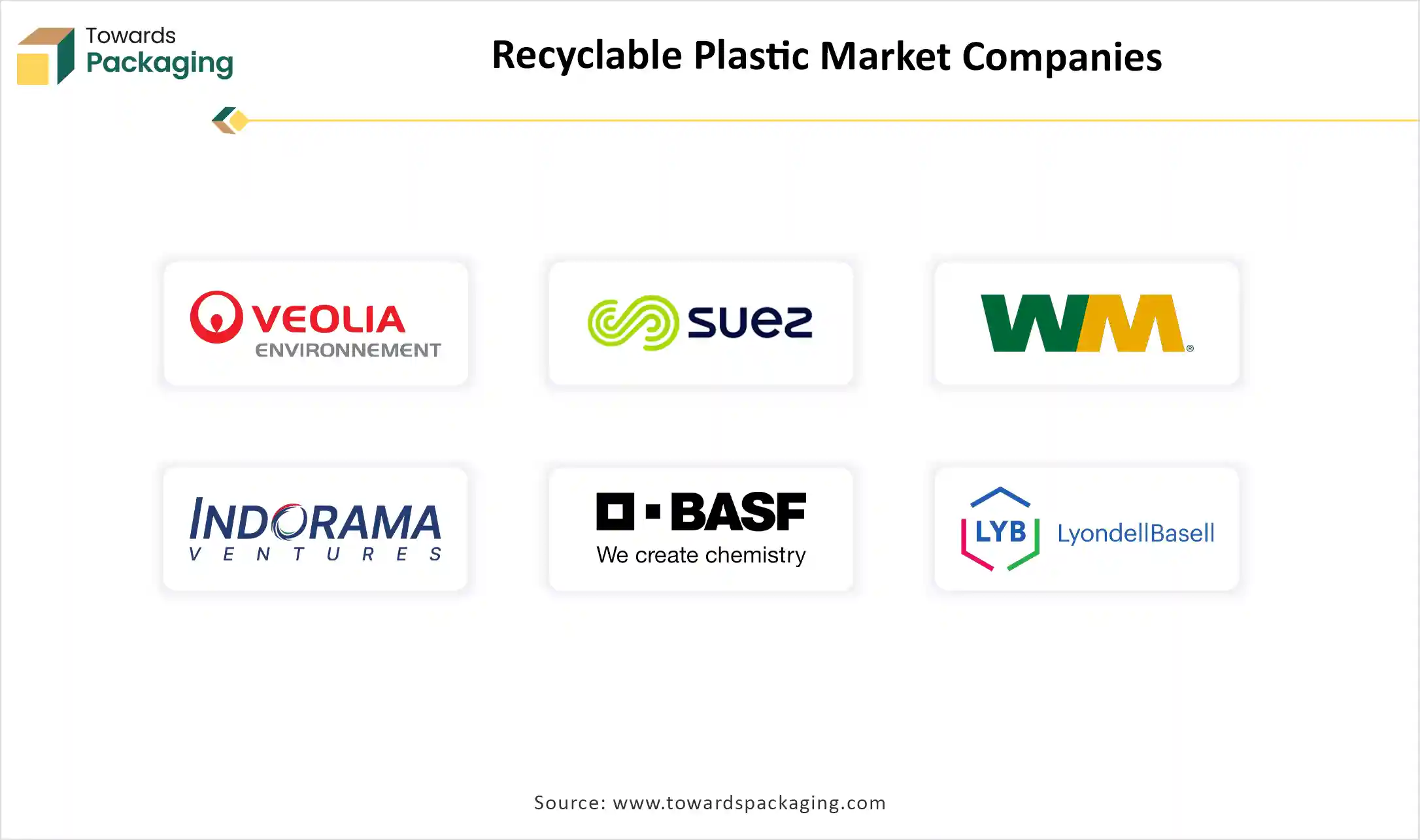 Recyclable Plastic Market Top Key Players