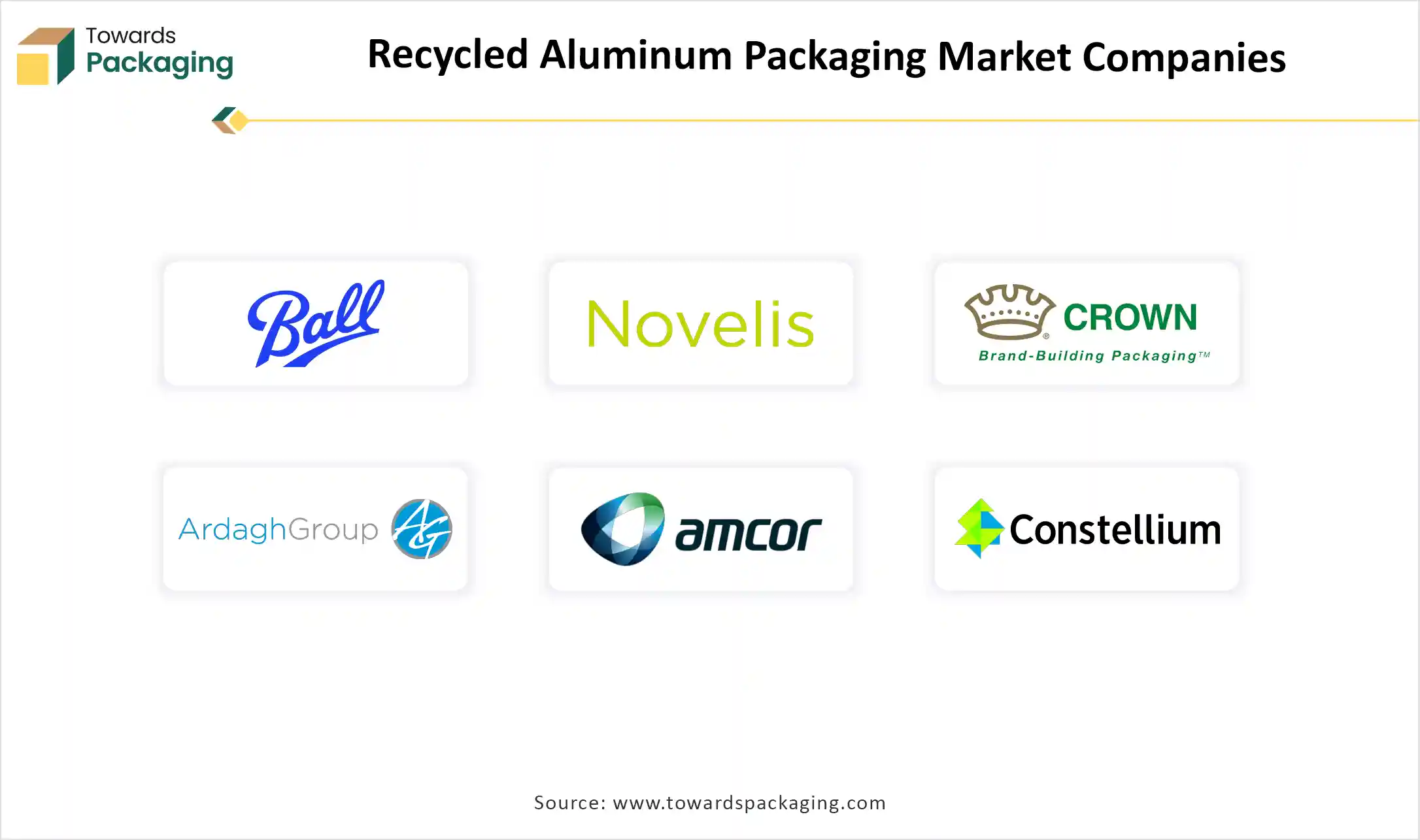 Recycled Aluminum Packaging Market Top Key Players