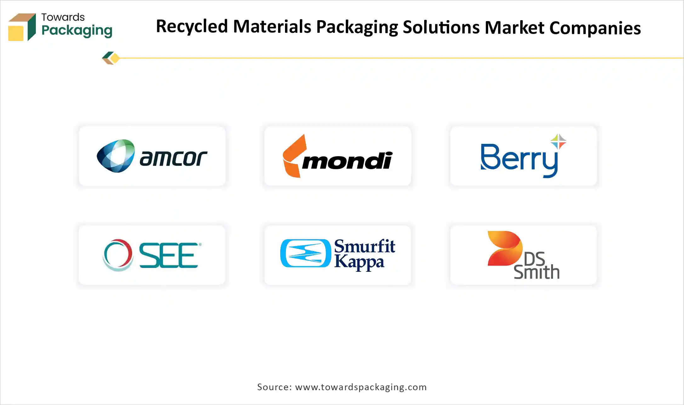 Recycled Materials Packaging Solutions Market Companies