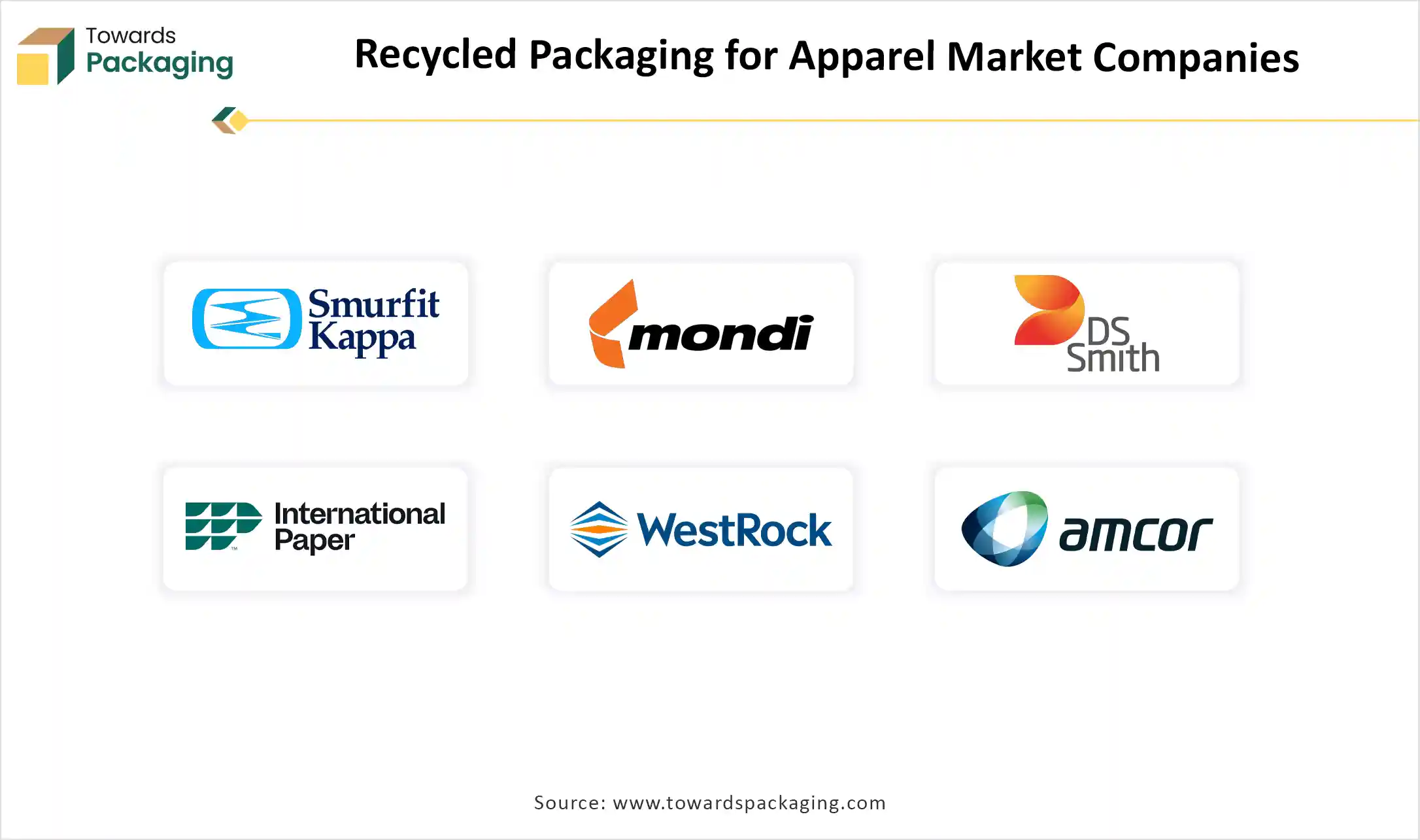 Recycled Packaging for Apparel Market Companies