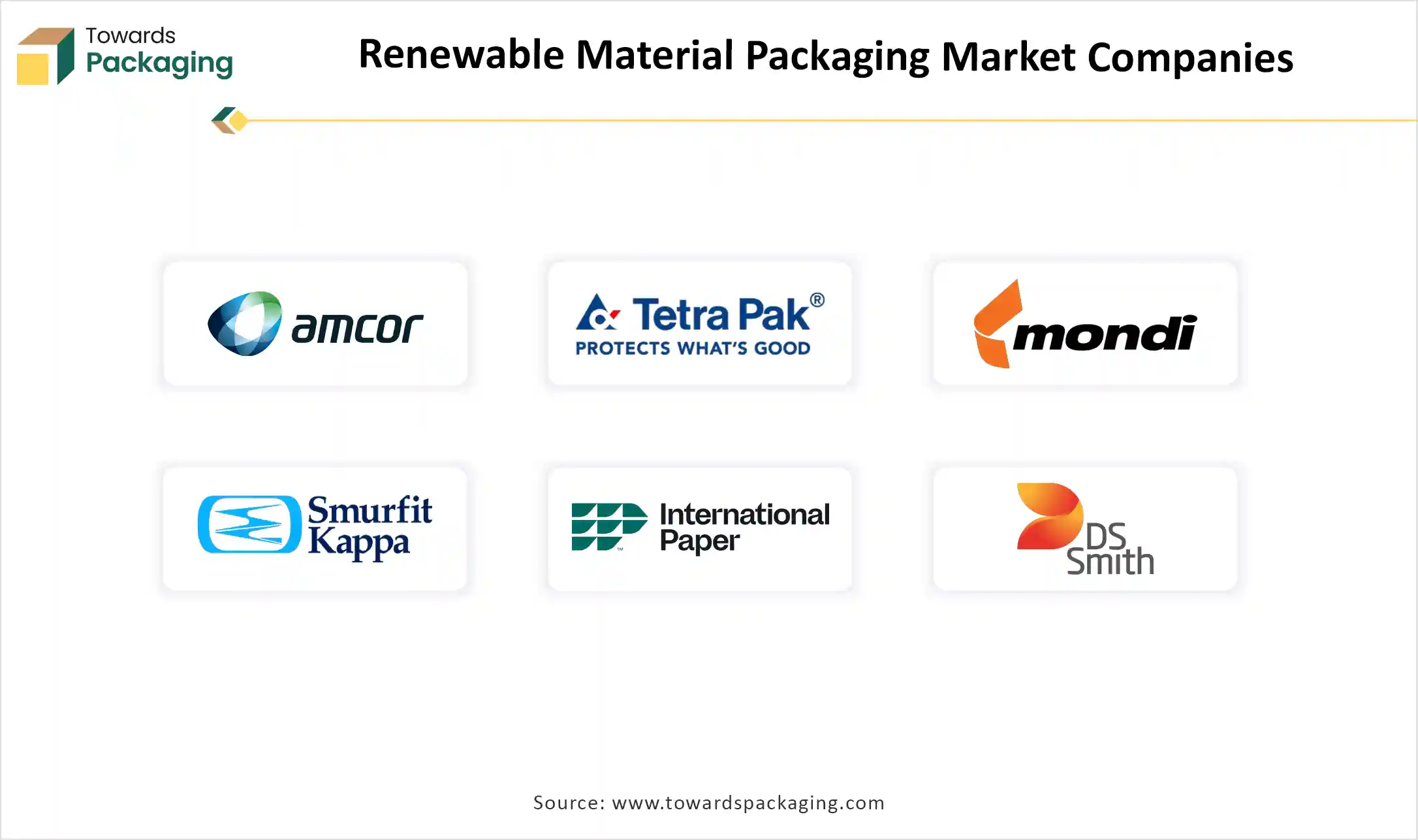 Renewable Material Packaging Market Comapnies