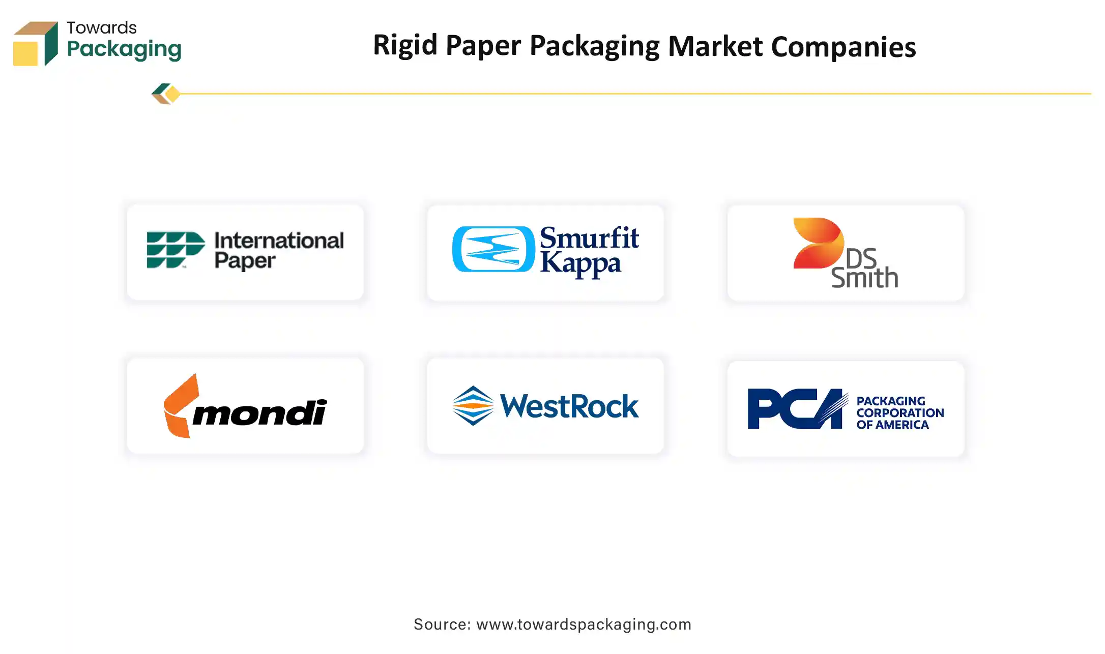 Rigid Paper Packaging Market Top Key Players