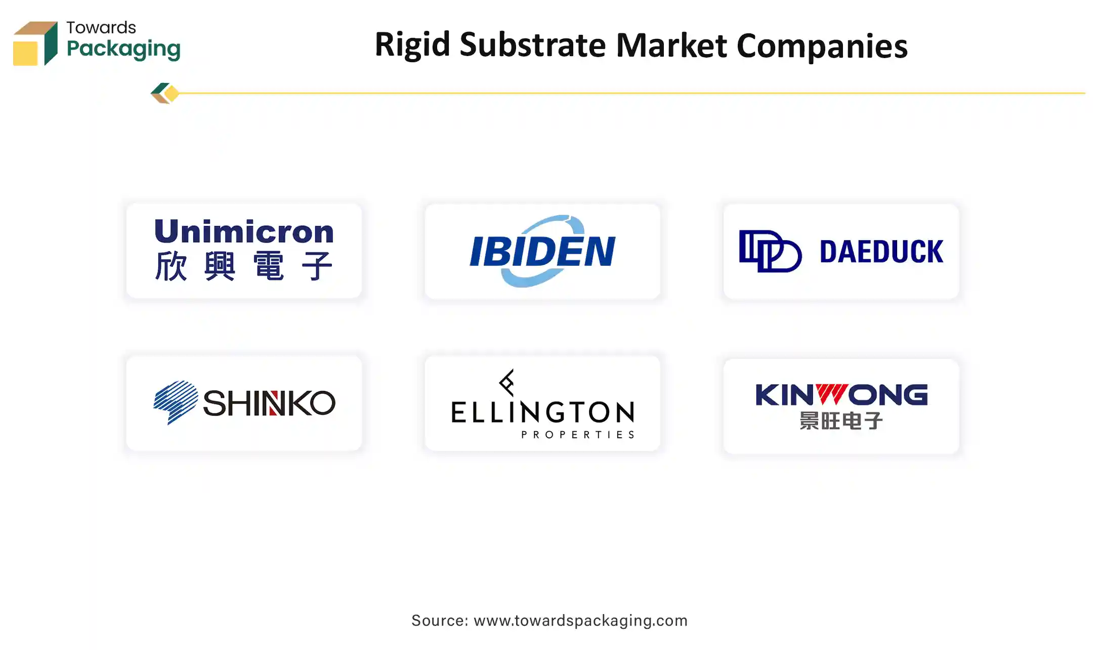 Rigid Substrate Market Companies