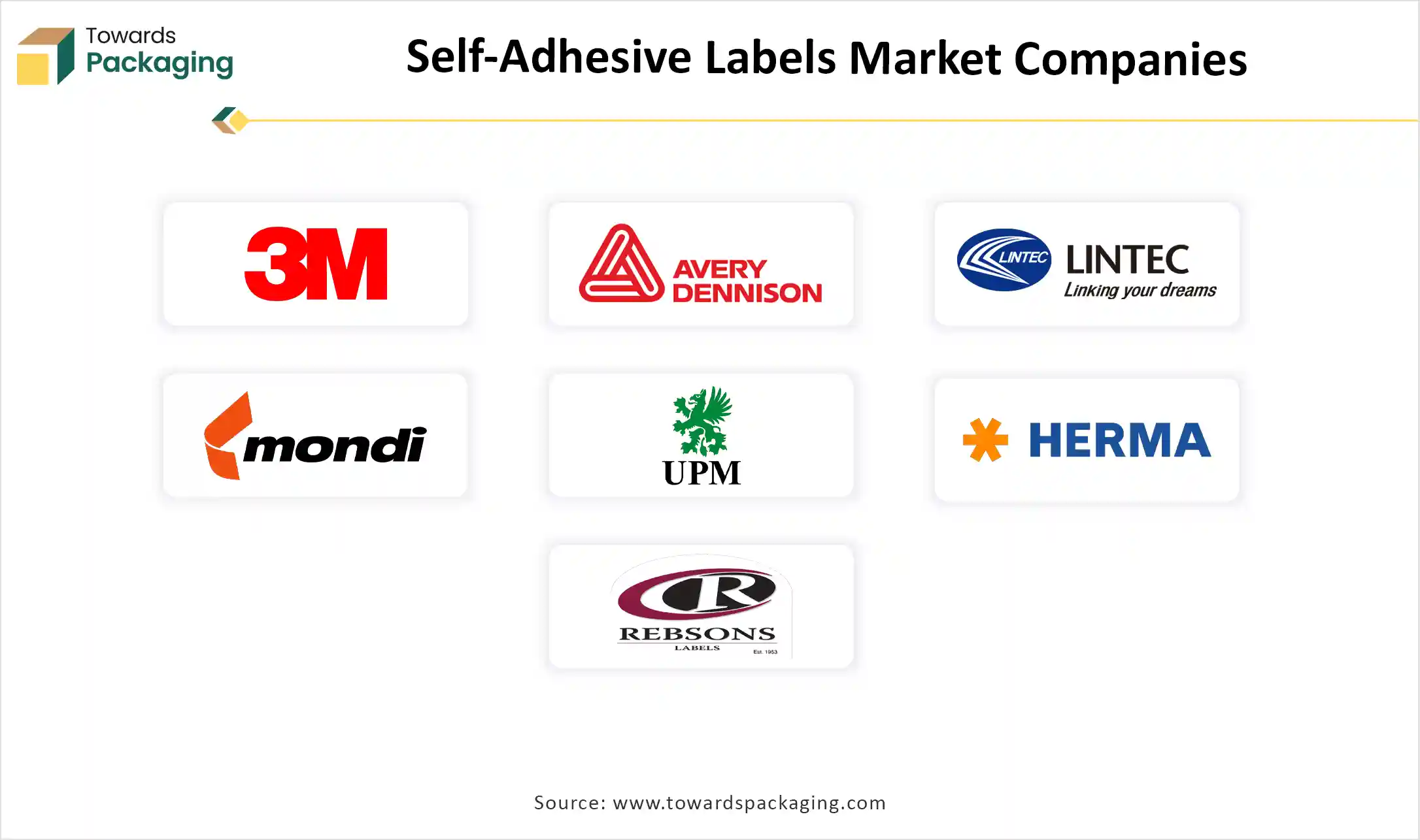 Self-Adhesive Labels Market Companies