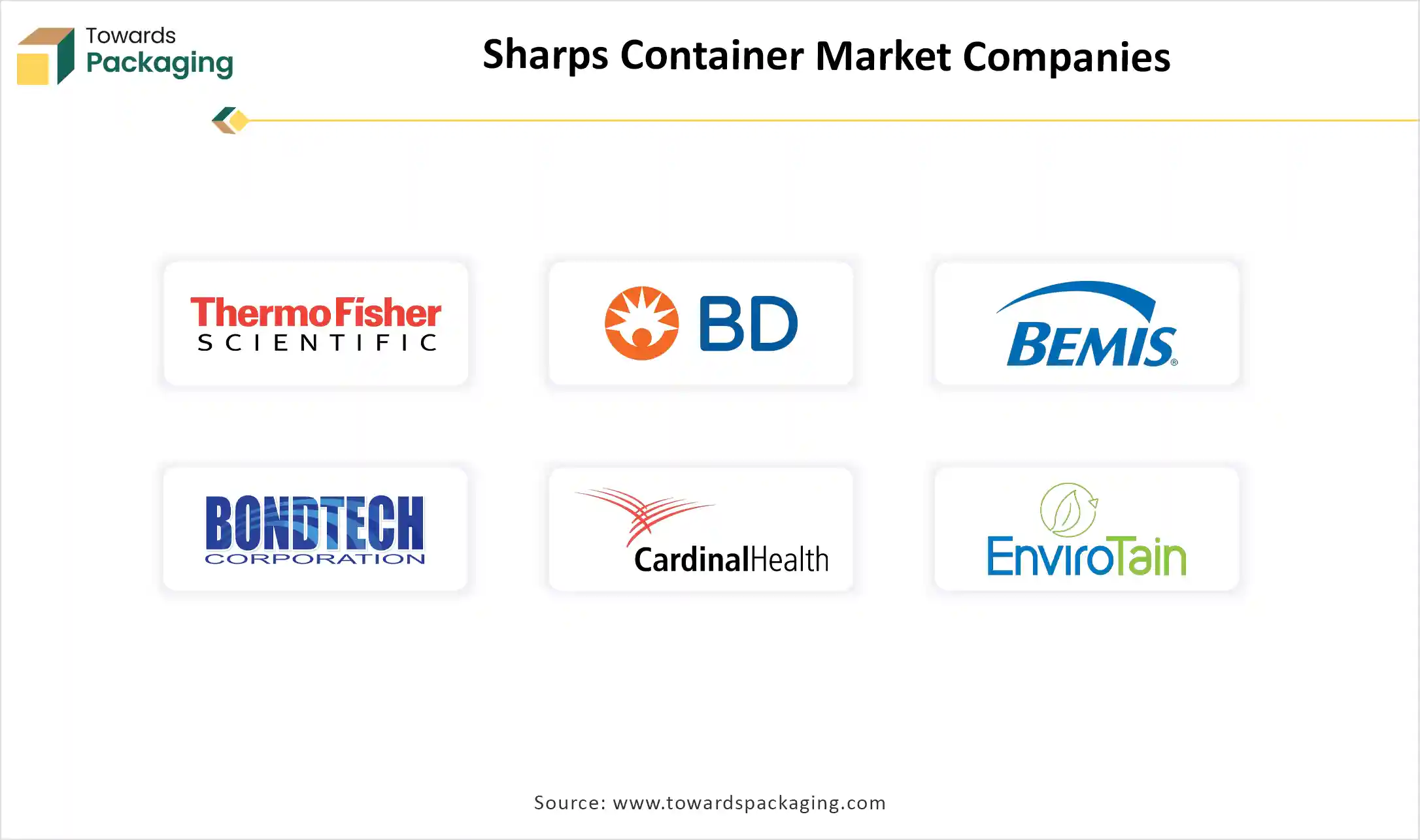 Sharps Container Market Companies