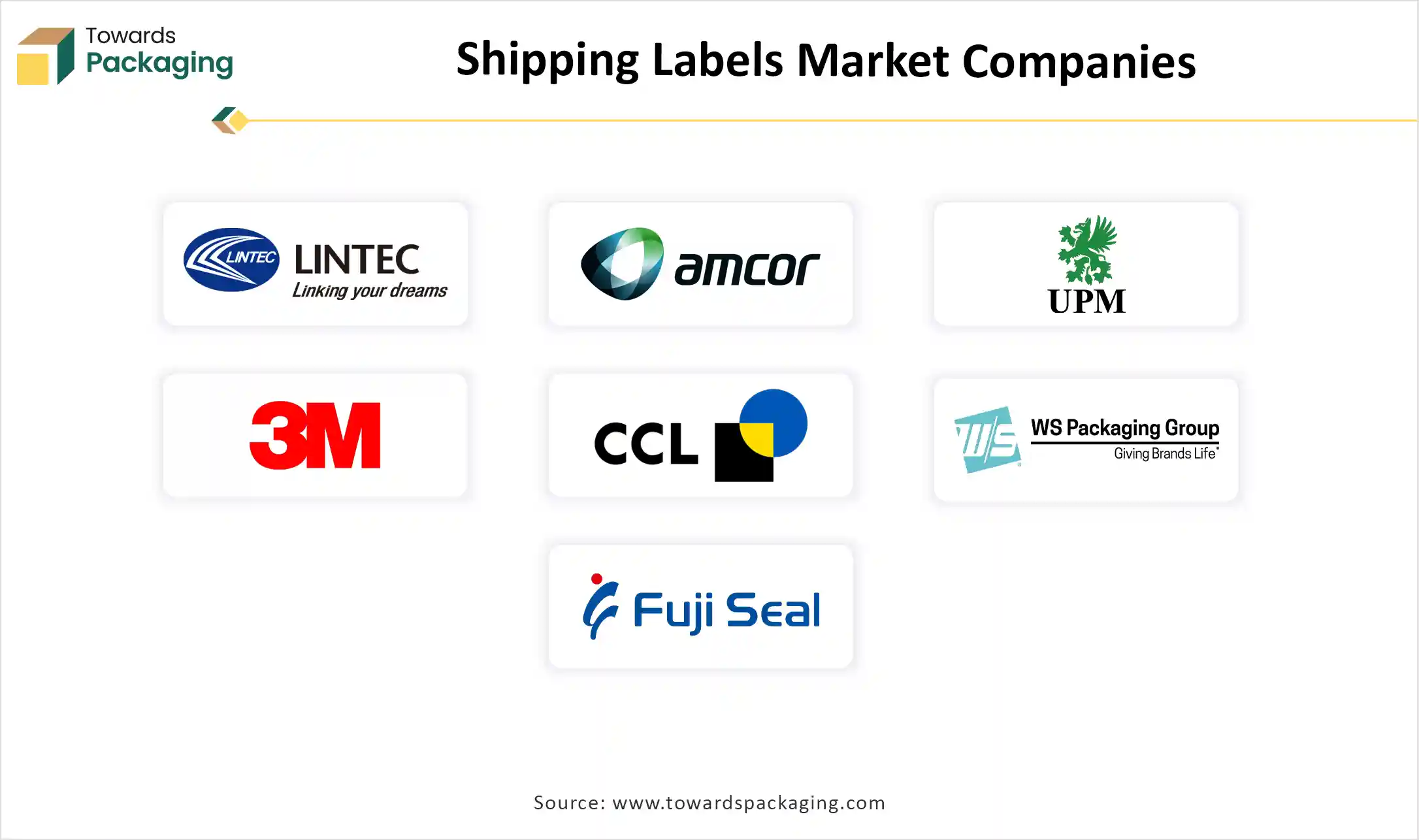 Shipping Labels Market Companies
