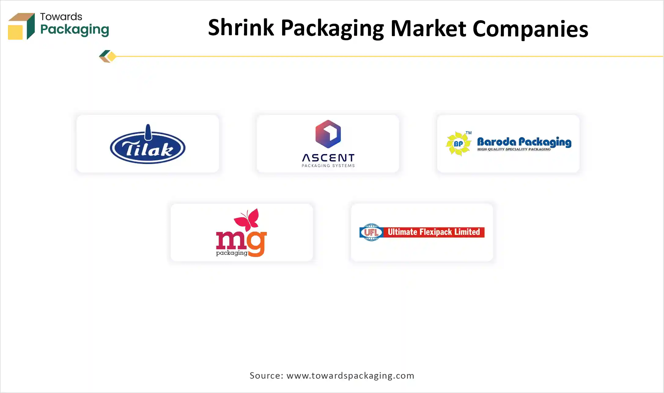 Shrink Packaging Market Companies