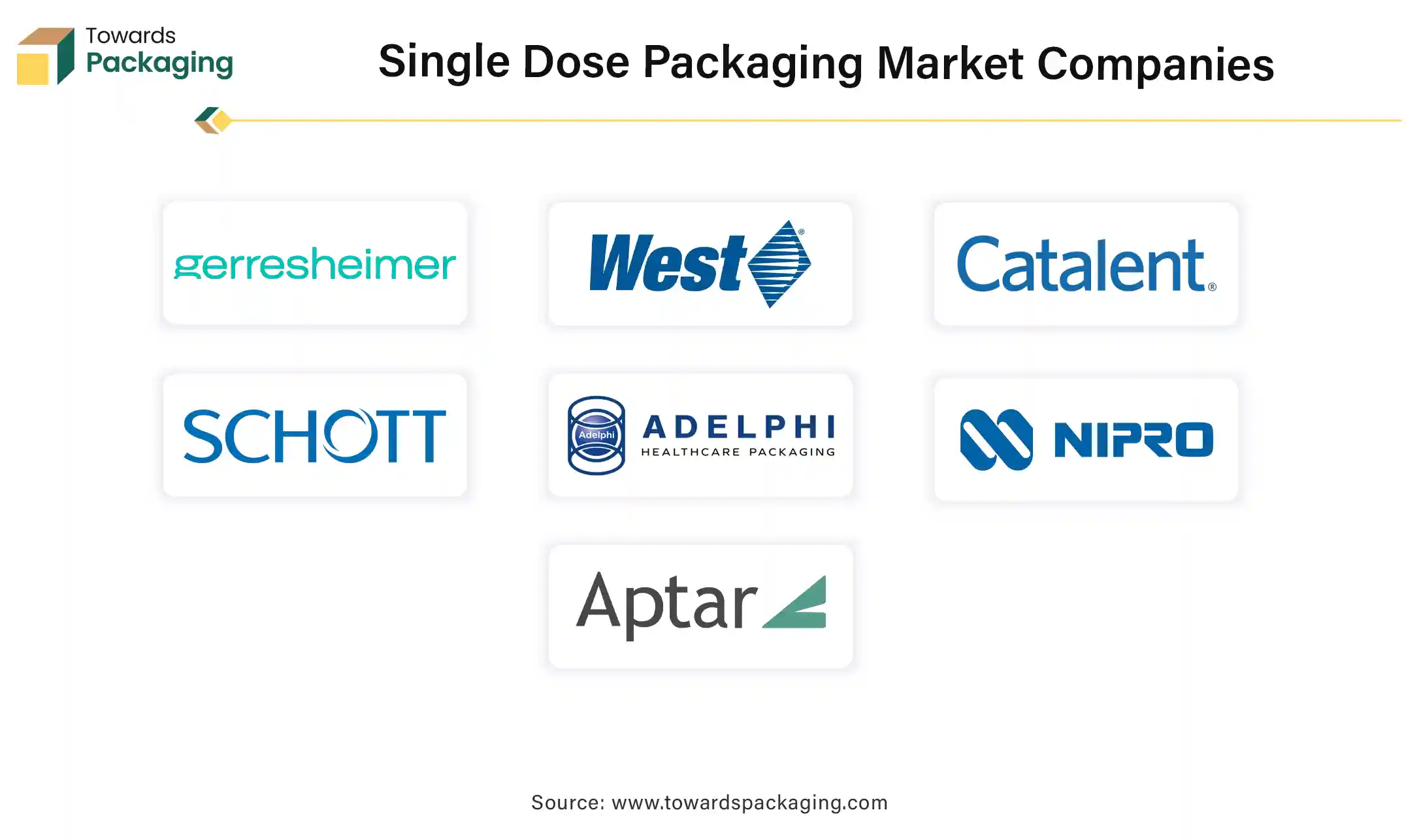 Single Dose Packaging Market Companies Single Dose Packaging Market Companies