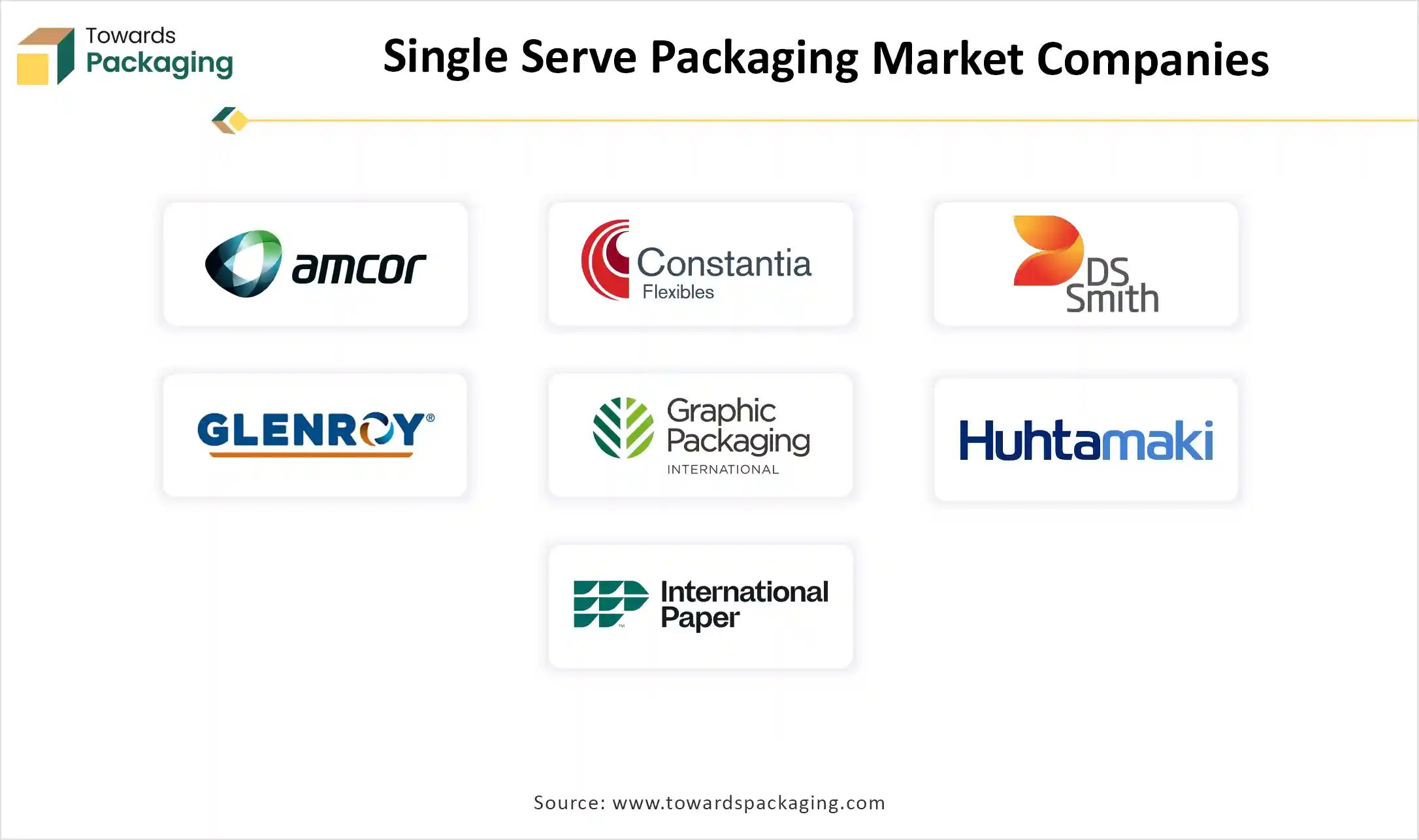Single Serve Packaging Market Companies