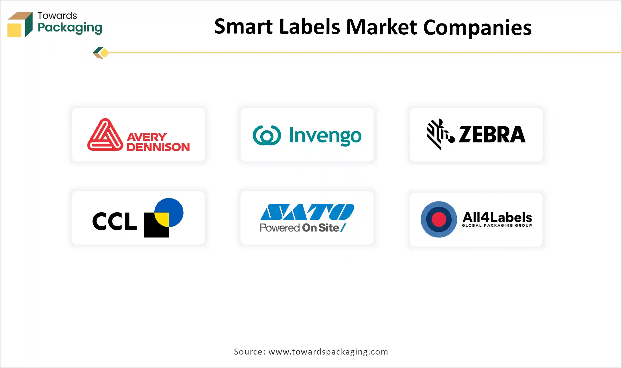 Smart Labels Market Companies