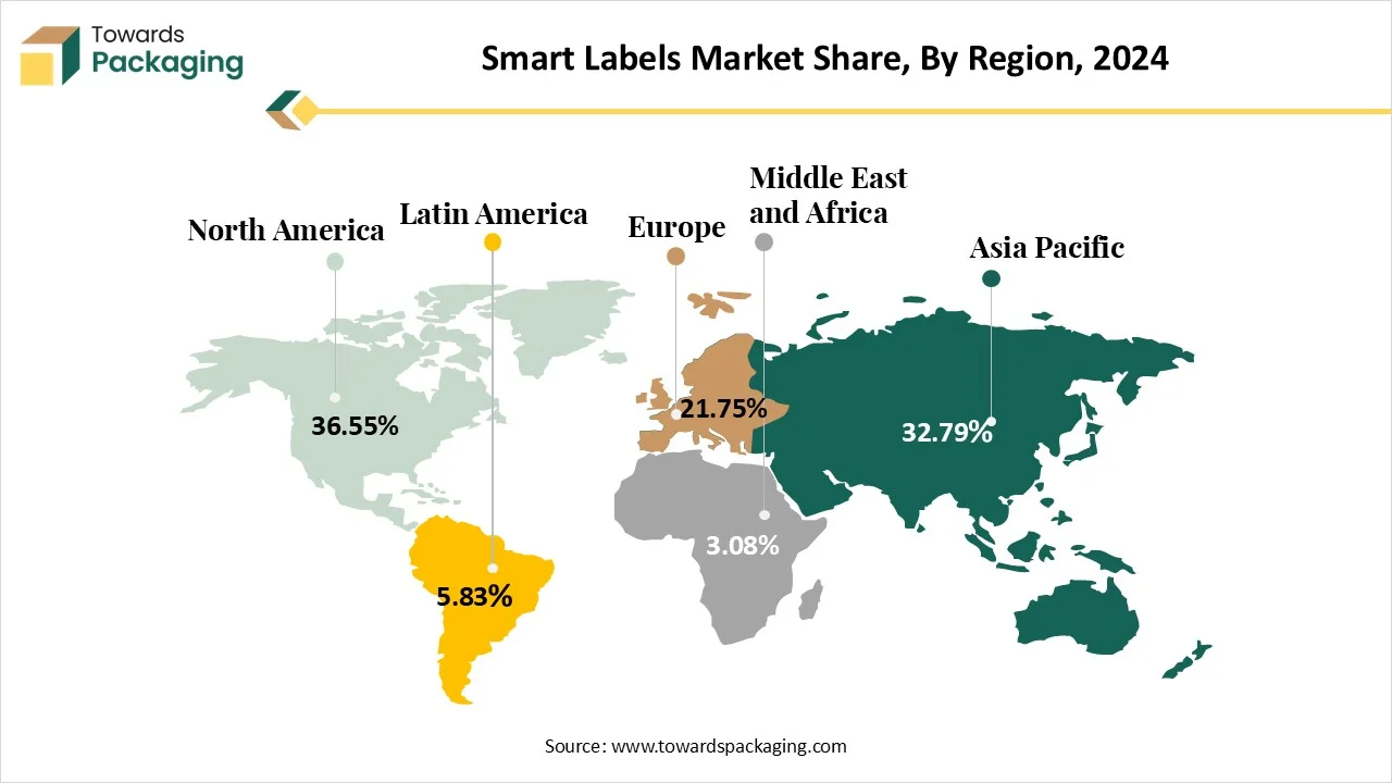 Smart Labels Market Share by Region NA, EU, APAC, LA, MEA