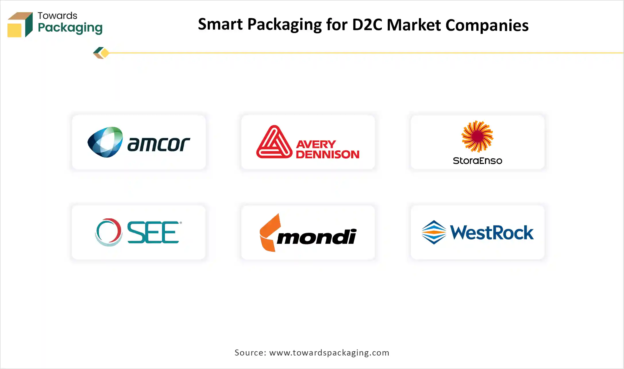 Smart Packaging for D2C Market Companies